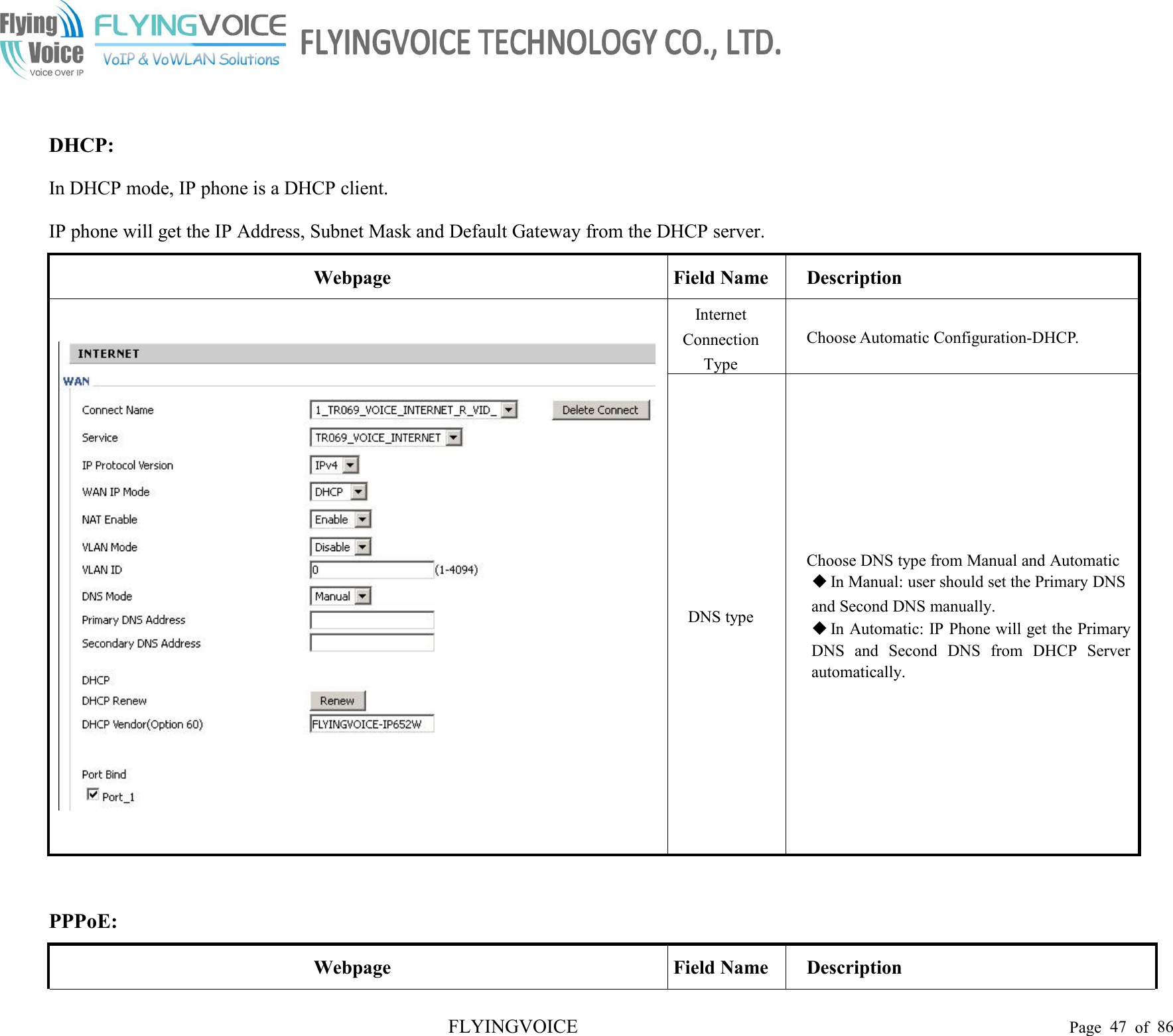 FLYINGVOICE Page 47 of 86DHCP:In DHCP mode, IP phone is a DHCP client.IP phone will get the IP Address, Subnet Mask and Default Gateway from the DHCP server.WebpageField NameDescriptionInternetConnectionTypeChoose Automatic Configuration-DHCP.DNS typeChoose DNS type from Manual and AutomaticIn Manual: user should set the Primary DNSand Second DNS manually.In Automatic: IP Phone will get the PrimaryDNS and Second DNS from DHCP Serverautomatically.PPPoE:WebpageField NameDescription