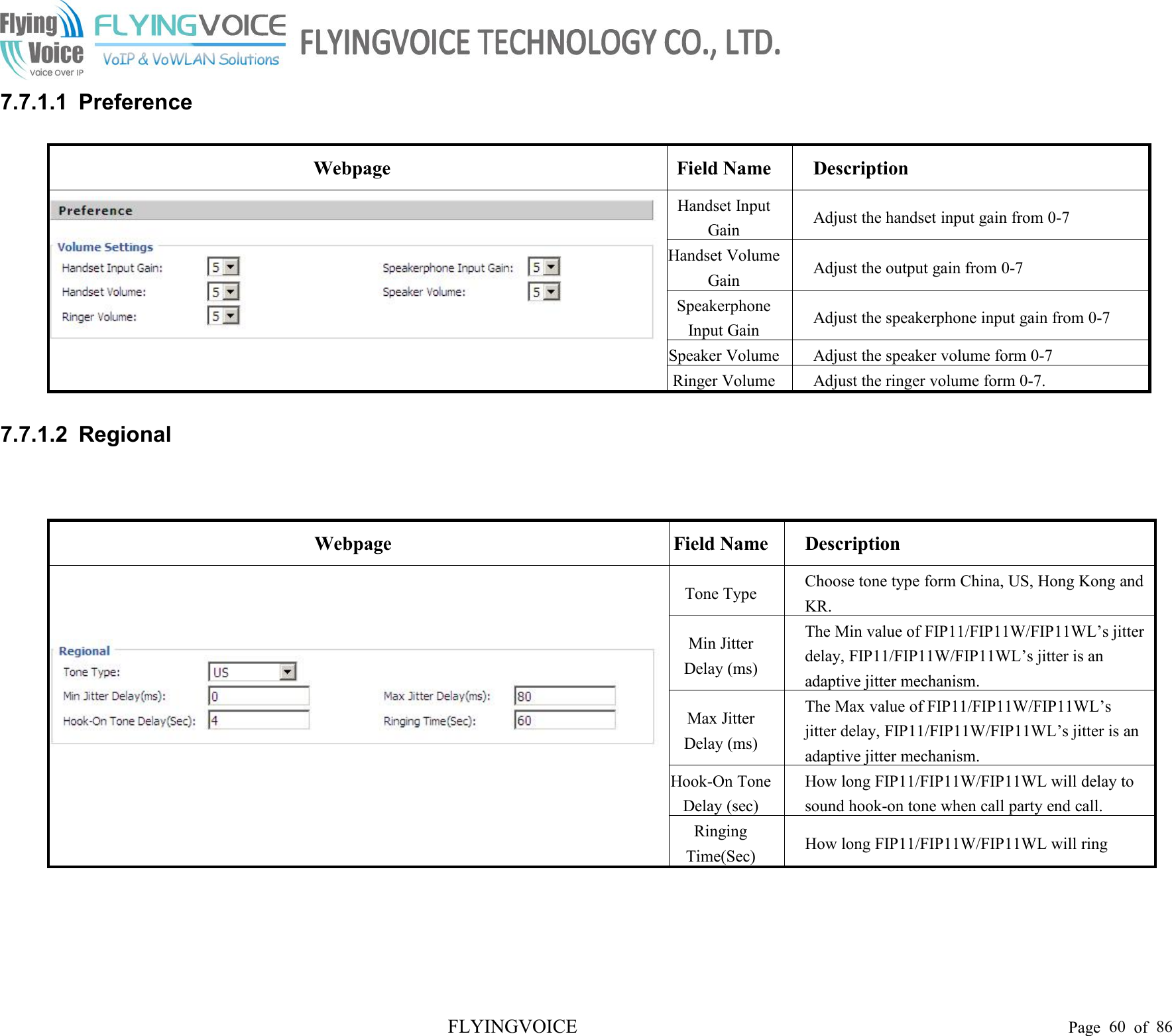 FLYINGVOICE Page 60 of 867.7.1.1 PreferenceWebpageField NameDescriptionHandset InputGainAdjust the handset input gain from 0-7Handset VolumeGainAdjust the output gain from 0-7SpeakerphoneInput GainAdjust the speakerphone input gain from 0-7Speaker VolumeAdjust the speaker volume form 0-7Ringer VolumeAdjust the ringer volume form 0-7.7.7.1.2 RegionalWebpageField NameDescriptionTone TypeChoose tone type form China, US, Hong Kong andKR.Min JitterDelay (ms)The Min value of FIP11/FIP11W/FIP11WL’s jitterdelay, FIP11/FIP11W/FIP11WL’s jitter is anadaptive jitter mechanism.Max JitterDelay (ms)The Max value of FIP11/FIP11W/FIP11WL’sjitter delay, FIP11/FIP11W/FIP11WL’s jitter is anadaptive jitter mechanism.Hook-On ToneDelay (sec)How long FIP11/FIP11W/FIP11WL will delay tosound hook-on tone when call party end call.RingingTime(Sec)How long FIP11/FIP11W/FIP11WL will ring