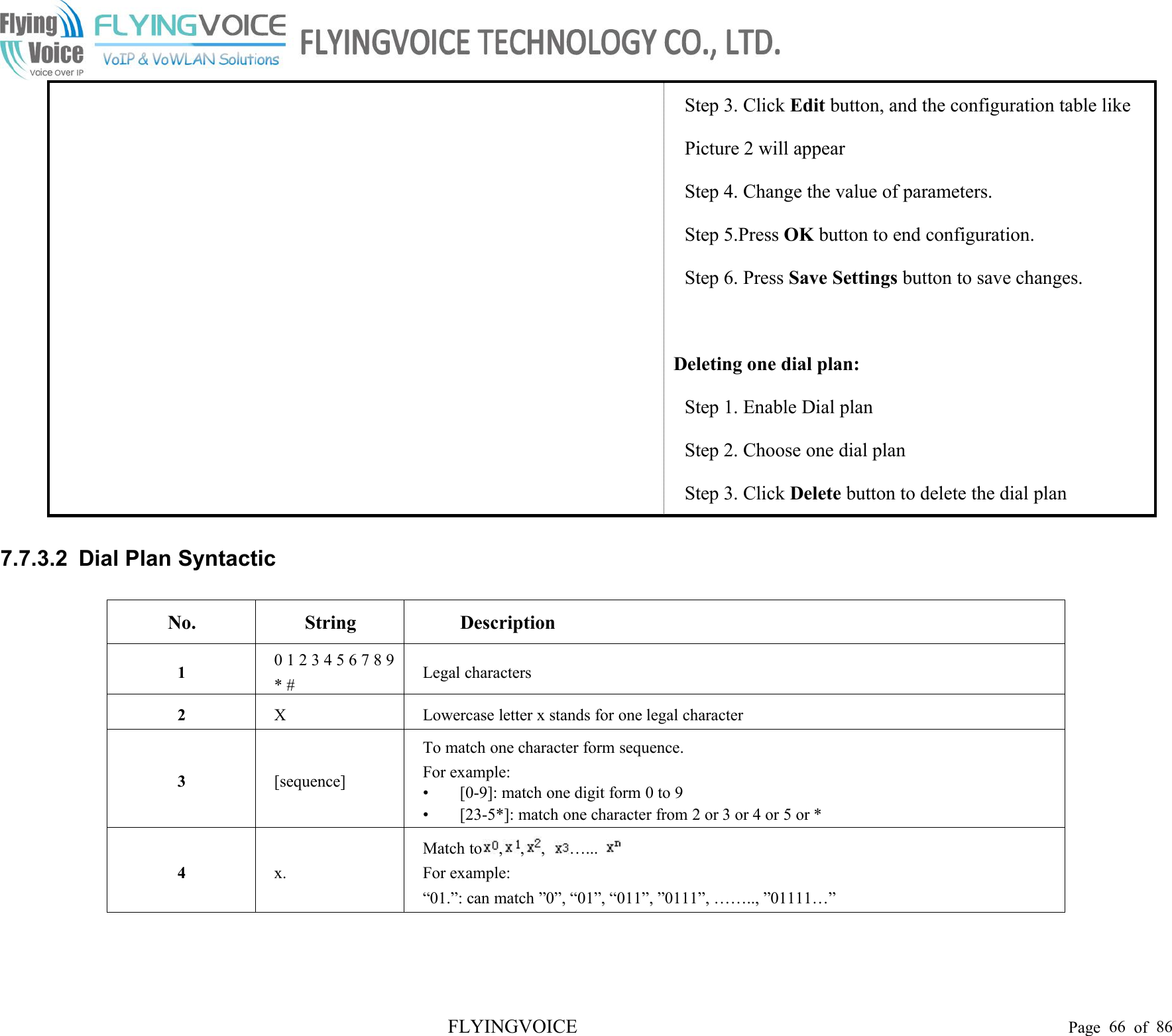 FLYINGVOICE Page 66 of 86Step 3. Click Edit button, and the configuration table likePicture 2 will appearStep 4. Change the value of parameters.Step 5.Press OK button to end configuration.Step 6. Press Save Settings button to save changes.Deleting one dial plan:Step 1. Enable Dial planStep 2. Choose one dial planStep 3. Click Delete button to delete the dial plan7.7.3.2 Dial Plan SyntacticNo.StringDescription10123456789* #Legal characters2XLowercase letter x stands for one legal character3[sequence]To match one character form sequence.For example:• [0-9]: match one digit form 0 to 9• [23-5*]: match one character from 2 or 3 or 4 or 5 or *4x.Match to , , , …...For example:“01.”: can match ”0”, “01”, “011”, ”0111”, …….., ”01111…”