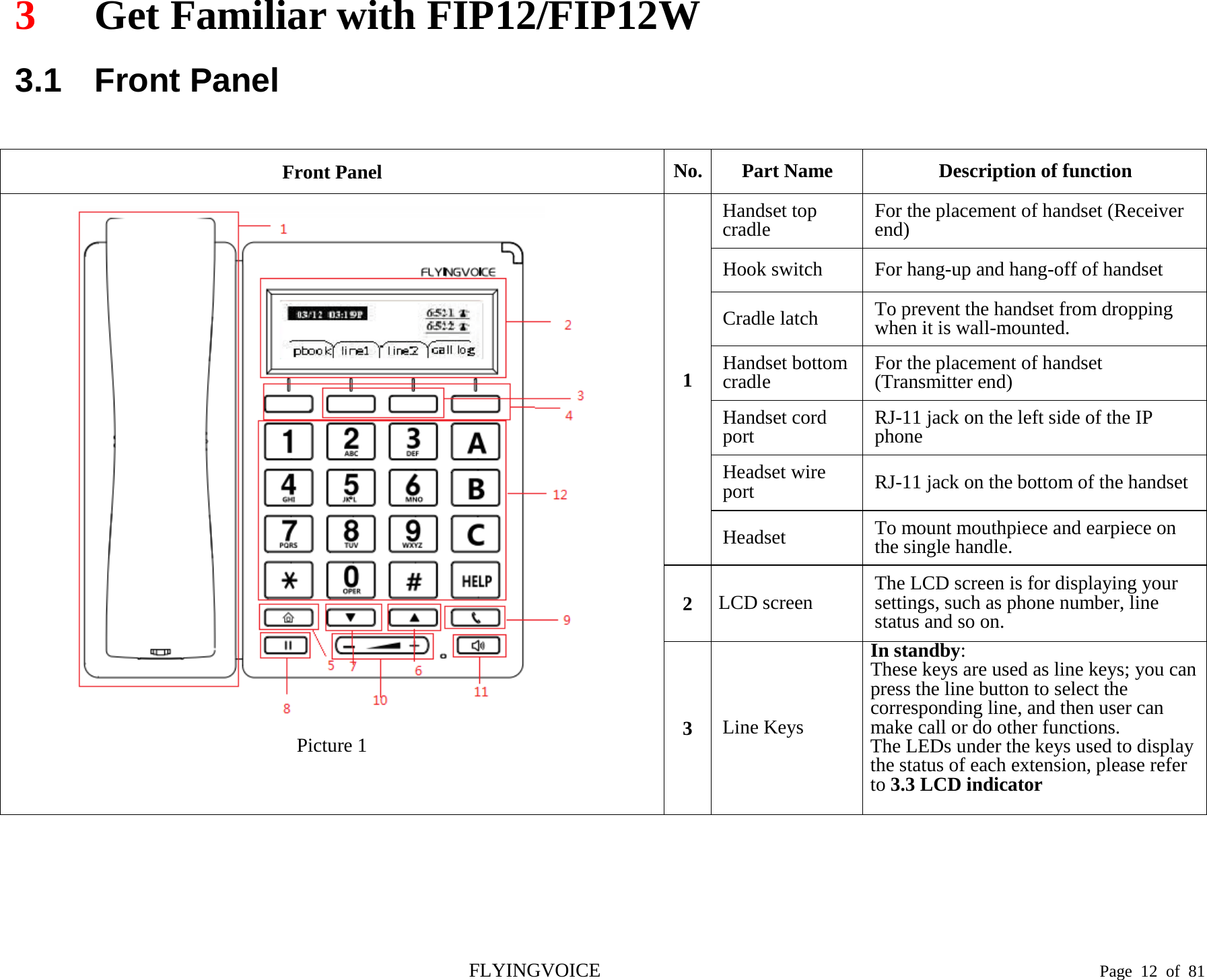  3 Get Familiar with FIP12/FIP12W 3.1 Front Panel Front Panel No.  Part Name Description of function  Picture 1  1 Handset top cradle For the placement of handset (Receiver end) Hook switch For hang-up and hang-off of handset Cradle latch To prevent the handset from dropping when it is wall-mounted. Handset bottom cradle For the placement of handset (Transmitter end) Handset cord port RJ-11 jack on the left side of the IP phone Headset wire port RJ-11 jack on the bottom of the handset Headset To mount mouthpiece and earpiece on the single handle. 2  LCD screen The LCD screen is for displaying your settings, such as phone number, line status and so on. 3  Line Keys In standby: These keys are used as line keys; you can press the line button to select the corresponding line, and then user can make call or do other functions. The LEDs under the keys used to display the status of each extension, please refer to 3.3 LCD indicator  FLYINGVOICE                                                                               Page  12 of  81 