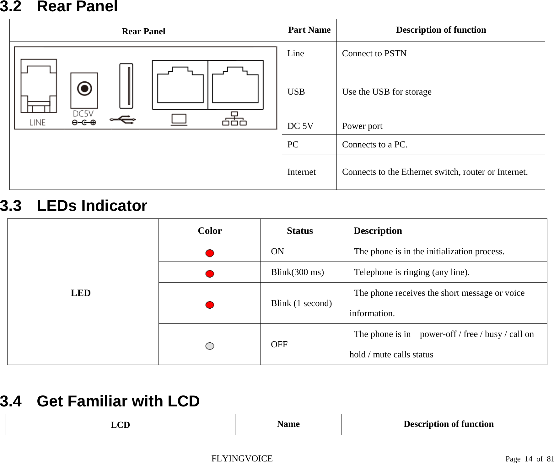  3.2 Rear Panel Rear Panel Part Name Description of function  Line  Connect to PSTN USB Use the USB for storage DC 5V  Power port PC Connects to a PC. Internet Connects to the Ethernet switch, router or Internet. 3.3 LEDs Indicator LED Color Status Description  ON  The phone is in the initialization process.      Blink(300 ms)  Telephone is ringing (any line).    Blink (1 second)  The phone receives the short message or voice information.    OFF  The phone is in    power-off / free / busy / call on hold / mute calls status    3.4 Get Familiar with LCD LCD Name Description of function FLYINGVOICE                                                                               Page  14 of  81 