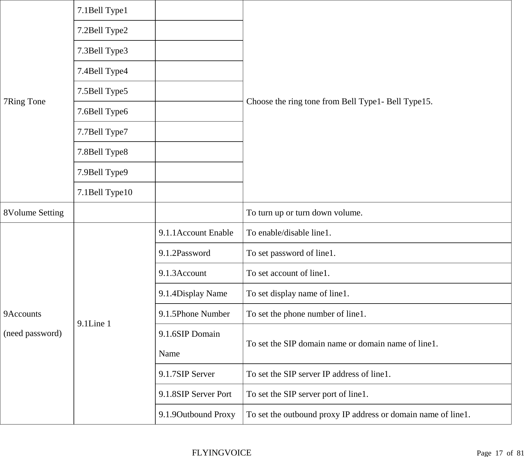  7Ring Tone   7.1Bell Type1     Choose the ring tone from Bell Type1- Bell Type15. 7.2Bell Type2   7.3Bell Type3   7.4Bell Type4   7.5Bell Type5   7.6Bell Type6   7.7Bell Type7   7.8Bell Type8   7.9Bell Type9   7.1Bell Type10   8Volume Setting      To turn up or turn down volume. 9Accounts (need password) 9.1Line 1 9.1.1Account Enable  To enable/disable line1. 9.1.2Password  To set password of line1. 9.1.3Account  To set account of line1. 9.1.4Display Name  To set display name of line1. 9.1.5Phone Number  To set the phone number of line1. 9.1.6SIP Domain Name To set the SIP domain name or domain name of line1. 9.1.7SIP Server  To set the SIP server IP address of line1. 9.1.8SIP Server Port  To set the SIP server port of line1. 9.1.9Outbound Proxy  To set the outbound proxy IP address or domain name of line1. FLYINGVOICE                                                                               Page  17 of  81 