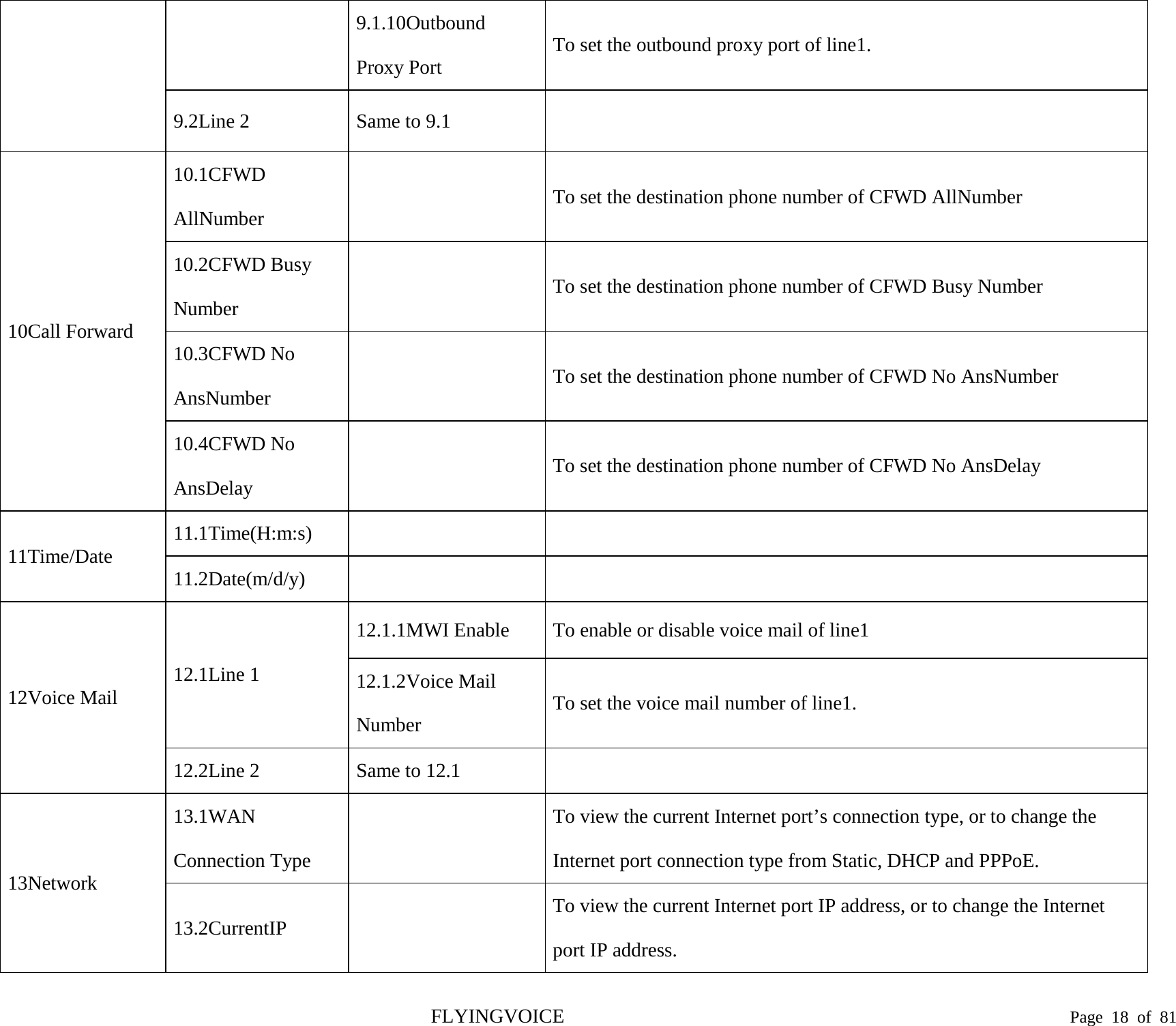  9.1.10Outbound Proxy Port To set the outbound proxy port of line1. 9.2Line 2 Same to 9.1  10Call Forward 10.1CFWD AllNumber  To set the destination phone number of CFWD AllNumber 10.2CFWD Busy Number  To set the destination phone number of CFWD Busy Number 10.3CFWD No AnsNumber  To set the destination phone number of CFWD No AnsNumber 10.4CFWD No AnsDelay  To set the destination phone number of CFWD No AnsDelay 11Time/Date 11.1Time(H:m:s)     11.2Date(m/d/y)     12Voice Mail 12.1Line 1 12.1.1MWI Enable To enable or disable voice mail of line1 12.1.2Voice Mail Number To set the voice mail number of line1. 12.2Line 2 Same to 12.1  13Network 13.1WAN Connection Type  To view the current Internet port’s connection type, or to change the Internet port connection type from Static, DHCP and PPPoE. 13.2CurrentIP    To view the current Internet port IP address, or to change the Internet port IP address. FLYINGVOICE                                                                               Page  18 of  81 