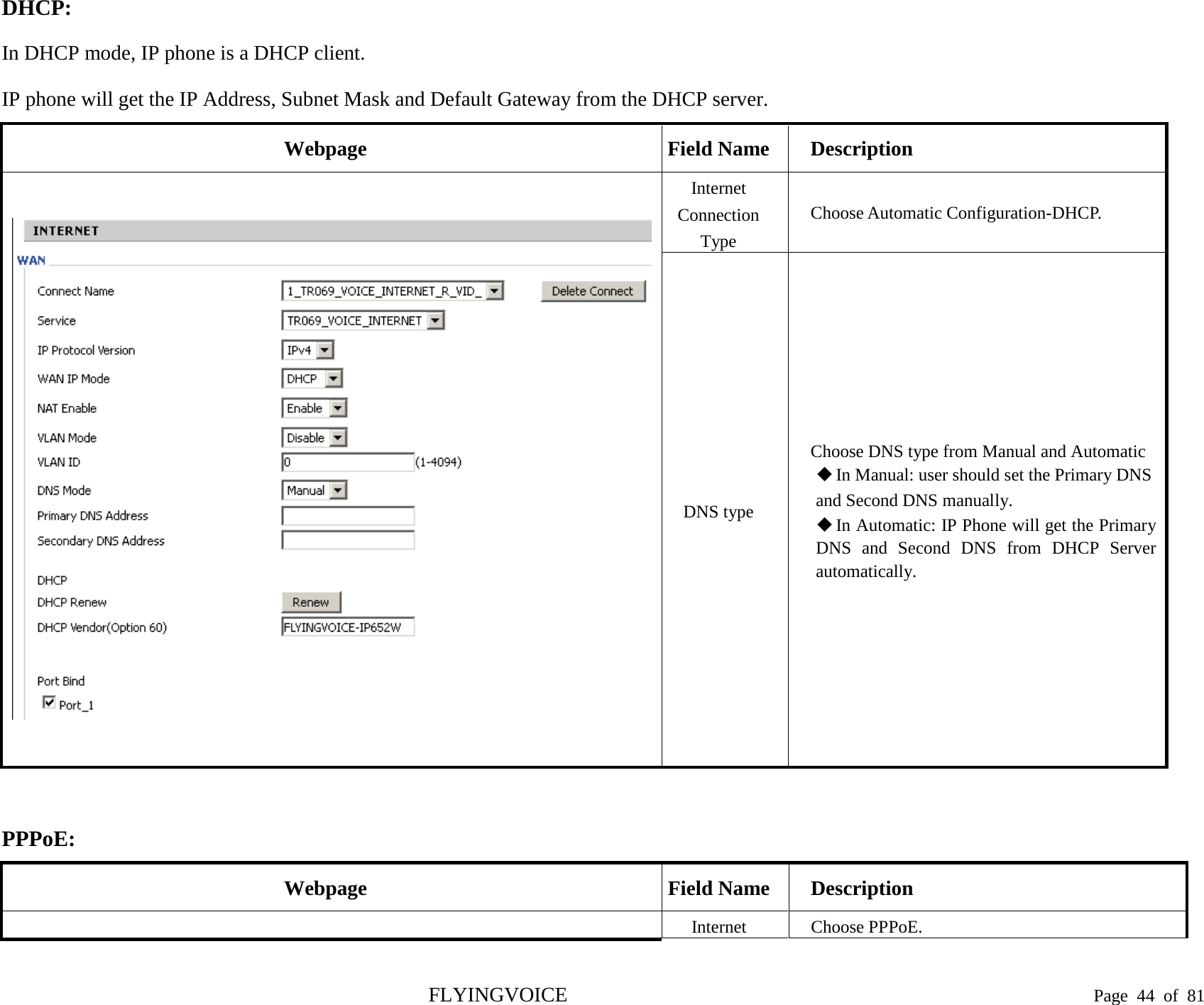   DHCP: In DHCP mode, IP phone is a DHCP client. IP phone will get the IP Address, Subnet Mask and Default Gateway from the DHCP server. Webpage Field Name Description   Internet Connection Type Choose Automatic Configuration-DHCP. DNS type Choose DNS type from Manual and Automatic  In Manual: user should set the Primary DNS and Second DNS manually.  In Automatic: IP Phone will get the Primary DNS and Second DNS from DHCP Server automatically.  PPPoE: Webpage Field Name Description  Internet Choose PPPoE. FLYINGVOICE                                                                               Page  44 of  81 