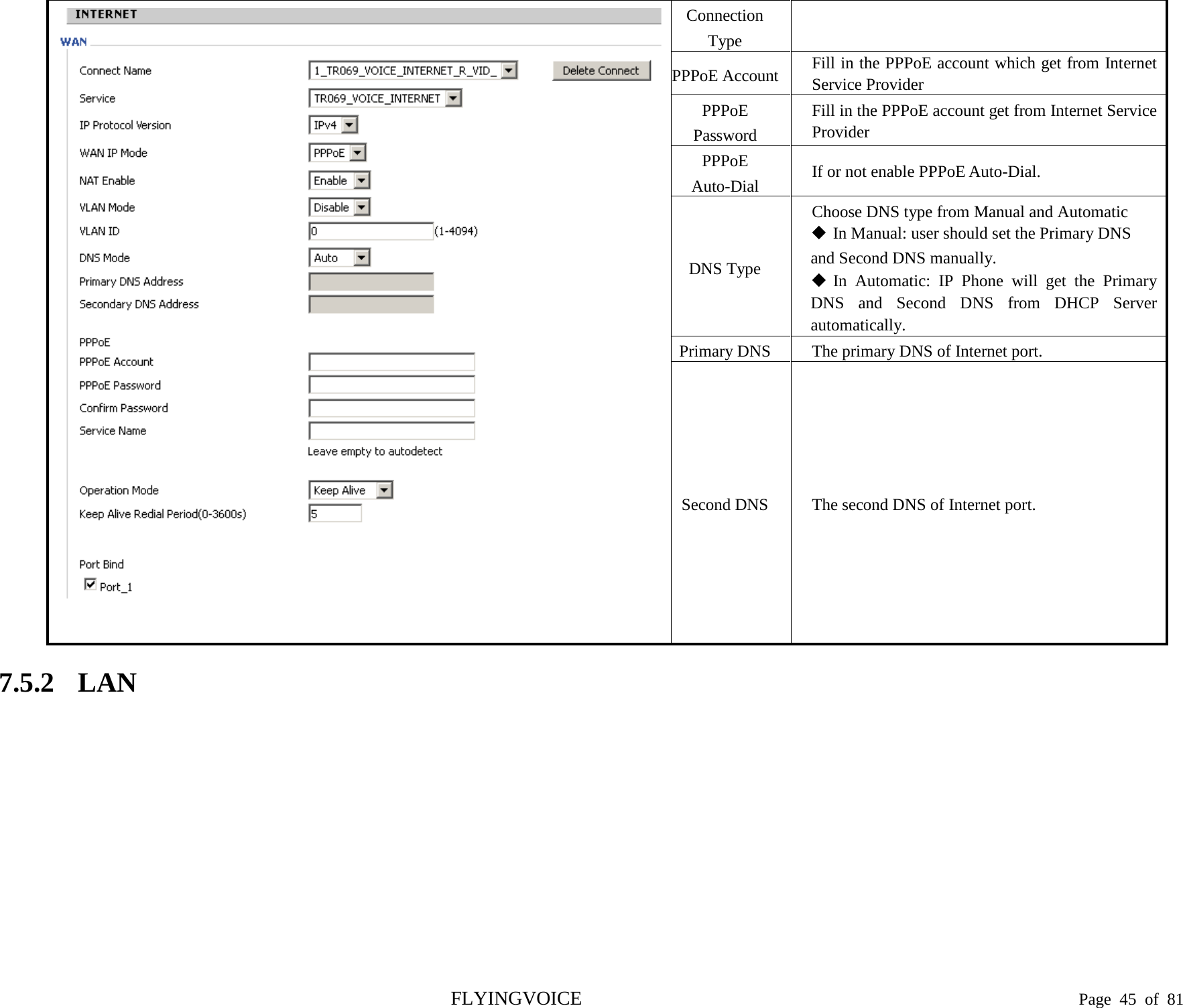   Connection Type PPPoE Account Fill in the PPPoE account which get from Internet Service Provider PPPoE Password Fill in the PPPoE account get from Internet Service Provider PPPoE Auto-Dial If or not enable PPPoE Auto-Dial. DNS Type Choose DNS type from Manual and Automatic  In Manual: user should set the Primary DNS and Second DNS manually.  In Automatic: IP  Phone will get the Primary DNS and Second DNS from DHCP Server automatically. Primary DNS The primary DNS of Internet port. Second DNS  The second DNS of Internet port. 7.5.2 LAN      FLYINGVOICE                                                                               Page  45 of  81 