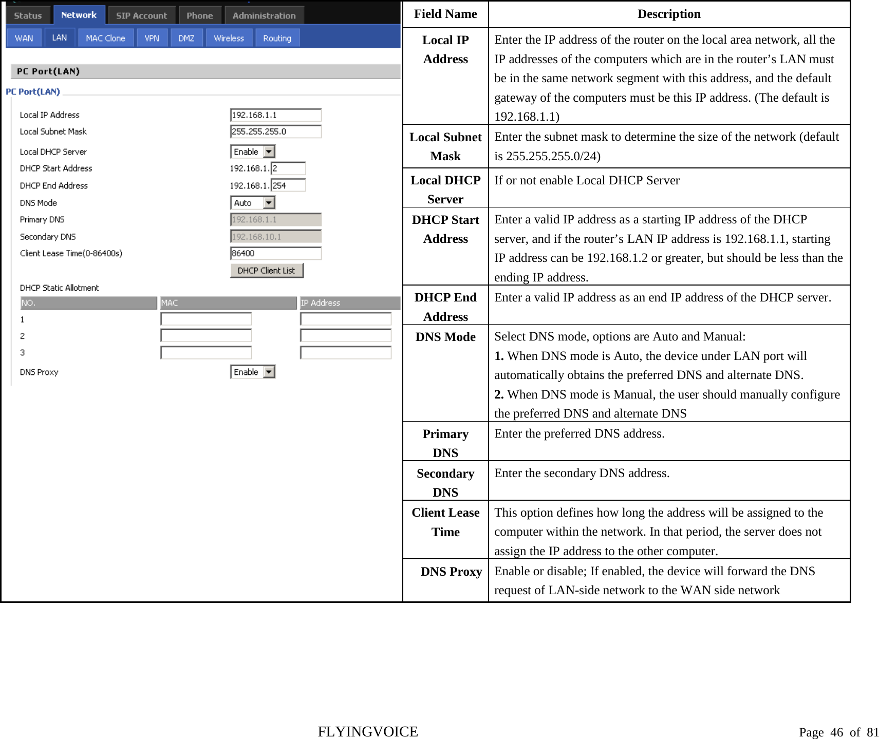    Field Name Description Local IP Address Enter the IP address of the router on the local area network, all the IP addresses of the computers which are in the router’s LAN must be in the same network segment with this address, and the default gateway of the computers must be this IP address. (The default is 192.168.1.1) Local Subnet  Mask Enter the subnet mask to determine the size of the network (default is 255.255.255.0/24) Local DHCP  Server If or not enable Local DHCP Server DHCP Start  Address Enter a valid IP address as a starting IP address of the DHCP server, and if the router’s LAN IP address is 192.168.1.1, starting IP address can be 192.168.1.2 or greater, but should be less than the ending IP address. DHCP End   Address Enter a valid IP address as an end IP address of the DHCP server. DNS Mode Select DNS mode, options are Auto and Manual:   1. When DNS mode is Auto, the device under LAN port will automatically obtains the preferred DNS and alternate DNS. 2. When DNS mode is Manual, the user should manually configure the preferred DNS and alternate DNS Primary DNS Enter the preferred DNS address. Secondary DNS Enter the secondary DNS address. Client Lease Time This option defines how long the address will be assigned to the computer within the network. In that period, the server does not assign the IP address to the other computer. DNS Proxy  Enable or disable; If enabled, the device will forward the DNS request of LAN-side network to the WAN side network  FLYINGVOICE                                                                               Page  46 of  81 