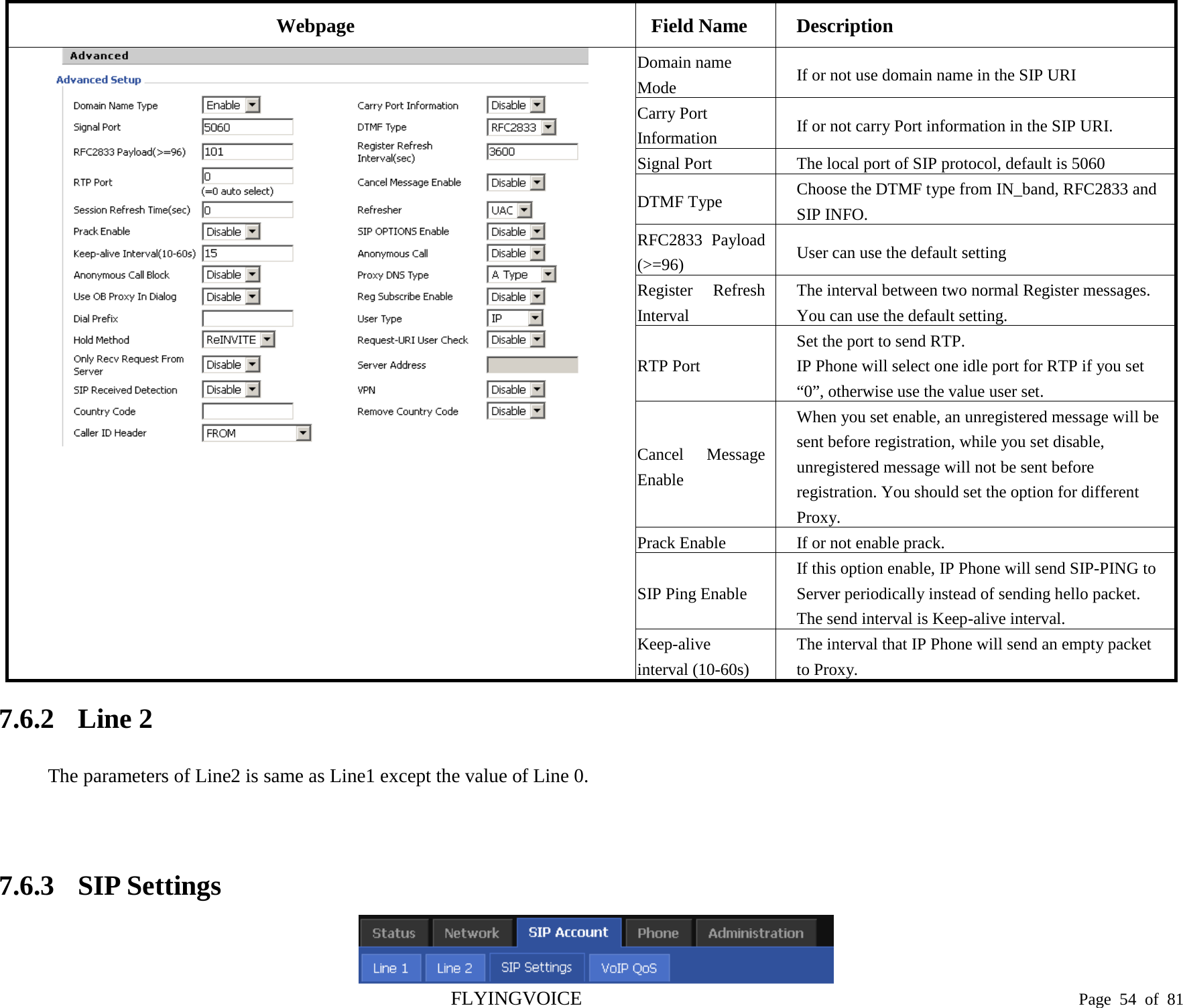  Webpage Field Name Description    Domain name Mode If or not use domain name in the SIP URI Carry Port Information If or not carry Port information in the SIP URI. Signal Port The local port of SIP protocol, default is 5060 DTMF Type Choose the DTMF type from IN_band, RFC2833 and SIP INFO. RFC2833 Payload (&gt;=96) User can use the default setting Register Refresh Interval The interval between two normal Register messages. You can use the default setting. RTP Port Set the port to send RTP. IP Phone will select one idle port for RTP if you set “0”, otherwise use the value user set. Cancel Message Enable When you set enable, an unregistered message will be sent before registration, while you set disable, unregistered message will not be sent before registration. You should set the option for different Proxy. Prack Enable If or not enable prack. SIP Ping Enable If this option enable, IP Phone will send SIP-PING to Server periodically instead of sending hello packet. The send interval is Keep-alive interval. Keep-alive interval (10-60s) The interval that IP Phone will send an empty packet to Proxy. 7.6.2 Line 2 The parameters of Line2 is same as Line1 except the value of Line 0.  7.6.3 SIP Settings  FLYINGVOICE                                                                               Page  54 of  81 