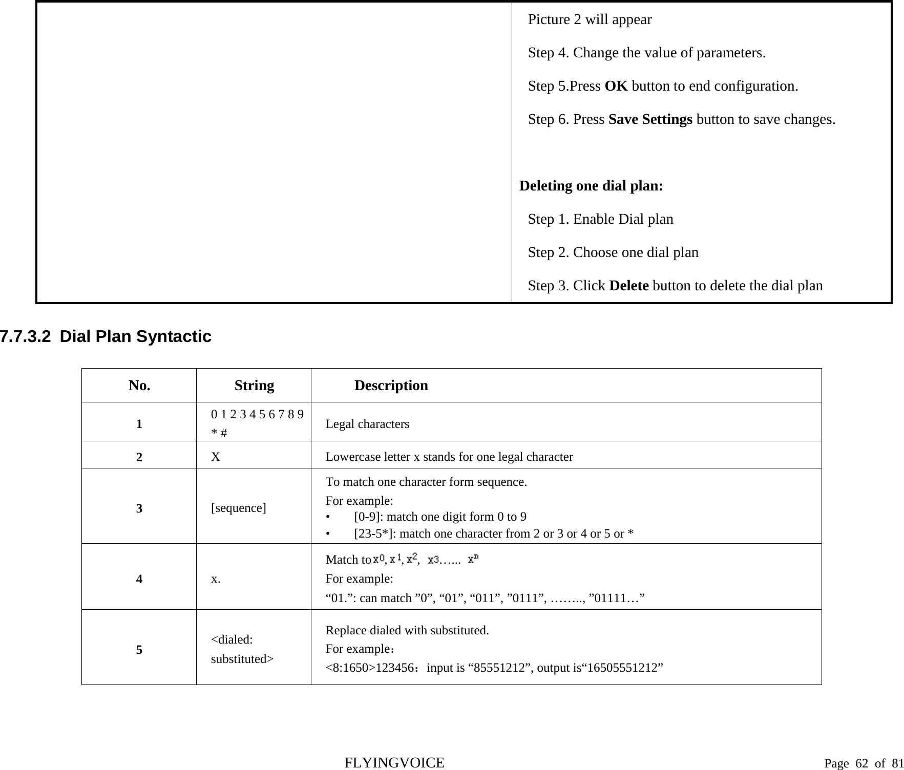 Picture 2 will appear Step 4. Change the value of parameters. Step 5.Press OK button to end configuration. Step 6. Press Save Settings button to save changes.  Deleting one dial plan: Step 1. Enable Dial plan Step 2. Choose one dial plan Step 3. Click Delete button to delete the dial plan 7.7.3.2  Dial Plan Syntactic No. String Description 1  0 1 2 3 4 5 6 7 8 9 * # Legal characters 2  X  Lowercase letter x stands for one legal character 3  [sequence] To match one character form sequence. For example: • [0-9]: match one digit form 0 to 9 • [23-5*]: match one character from 2 or 3 or 4 or 5 or * 4  x. Match to , , ,  …...   For example: “01.”: can match ”0”, “01”, “011”, ”0111”, …….., ”01111…” 5  &lt;dialed: substituted&gt; Replace dialed with substituted. For example： &lt;8:1650&gt;123456：input is “85551212”, output is“16505551212” FLYINGVOICE                                                                               Page  62 of  81 