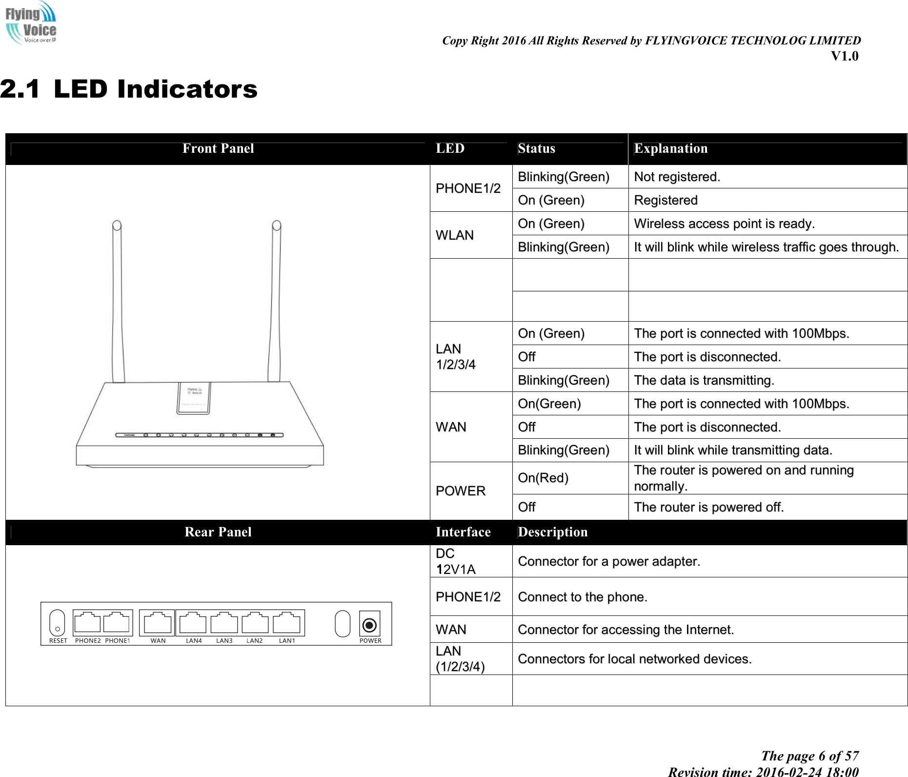 Copy Right 2016 All Rights Reserved by FLYINGVOICE TECHNOLOG LIMITED V1.0 The page 6 of 57 Revision time: 2016-02-24 18:00 2.1 LED Indicators Front Panel  LED  Status  Explanation PPHHOONNEE11//22  BBlliinnkkiinngg((GGrreeeenn))  NNoott  rreeggiisstteerreedd..  OOnn  ((GGrreeeenn))  RReeggiisstteerreedd  WWLLAANN  OOnn  ((GGrreeeenn))  WWiirreelleessss  aacccceessss  ppooiinntt  iiss  rreeaaddyy..  BBlliinnkkiinngg((GGrreeeenn))  IItt  wwiillll  bblliinnkk  wwhhiillee  wwiirreelleessss  ttrraaffffiicc  ggooeess  tthhrroouugghh..  LLAANN  11//22//33//44  OOnn  ((GGrreeeenn))  TThhee  ppoorrtt  iiss  ccoonnnneecctteedd  wwiitthh  110000MMbbppss..  OOffff  TThhee  ppoorrtt  iiss  ddiissccoonnnneecctteedd..  BBlliinnkkiinngg((GGrreeeenn))  TThhee  ddaattaa  iiss  ttrraannssmmiittttiinngg..  WWAANN  OOnn((GGrreeeenn))  TThhee  ppoorrtt  iiss  ccoonnnneecctteedd  wwiitthh  110000MMbbppss..  OOffff  TThhee  ppoorrtt  iiss  ddiissccoonnnneecctteedd..  BBlliinnkkiinngg((GGrreeeenn))  IItt  wwiillll  bblliinnkk  wwhhiillee  ttrraannssmmiittttiinngg  ddaattaa..  PPOOWWEERR  OOnn((RReedd))  TThhee  rroouutteerr  iiss  ppoowweerreedd  oonn  aanndd  rruunnnniinngg  nnoorrmmaallllyy..  OOffff  TThhee  rroouutteerr  iiss  ppoowweerreedd  ooffff..  Rear Panel  Interface  Description  DDCC  112V1ACCoonnnneeccttoorr  ffoorr  aa  ppoowweerr  aaddaapptteerr..  PPHHOONNEE11//22  CCoonnnneecctt  ttoo  tthhee  pphhoonnee..  WWAANN  CCoonnnneeccttoorr  ffoorr  aacccceessssiinngg  tthhee  IInntteerrnneett..  LLAANN  ((11//22//33//44))  CCoonnnneeccttoorrss  ffoorr  llooccaall  nneettwwoorrkkeedd  ddeevviicceess..  