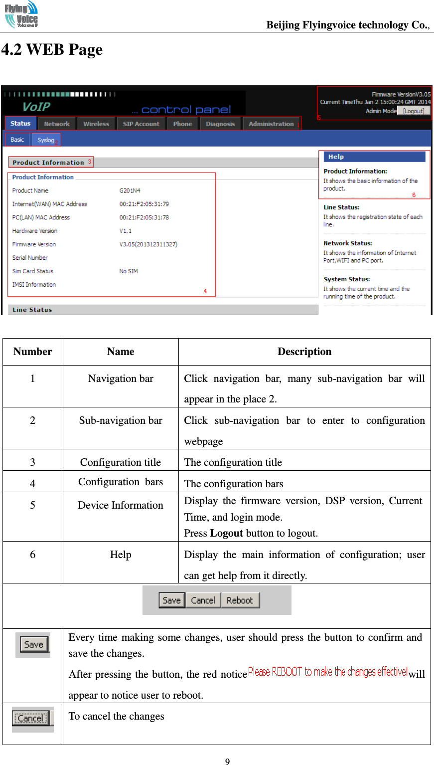                                                  Beijing Flyingvoice technology Co.,   94.2 WEB Page   Number  Name  Description 1  Navigation bar  Click  navigation  bar,  many  sub-navigation  bar  will appear in the place 2. 2  Sub-navigation bar  Click  sub-navigation  bar  to  enter  to  configuration webpage 3  Configuration title  The configuration title 4  Configuration  bars  The configuration bars 5  Device Information  Display  the  firmware  version,  DSP  version,  Current Time, and login mode. Press Logout button to logout. 6  Help  Display  the  main  information  of  configuration;  user can get help from it directly.   Every time making some changes, user should press the button to confirm and save the changes. After pressing the button, the red notice will appear to notice user to reboot.  To cancel the changes 