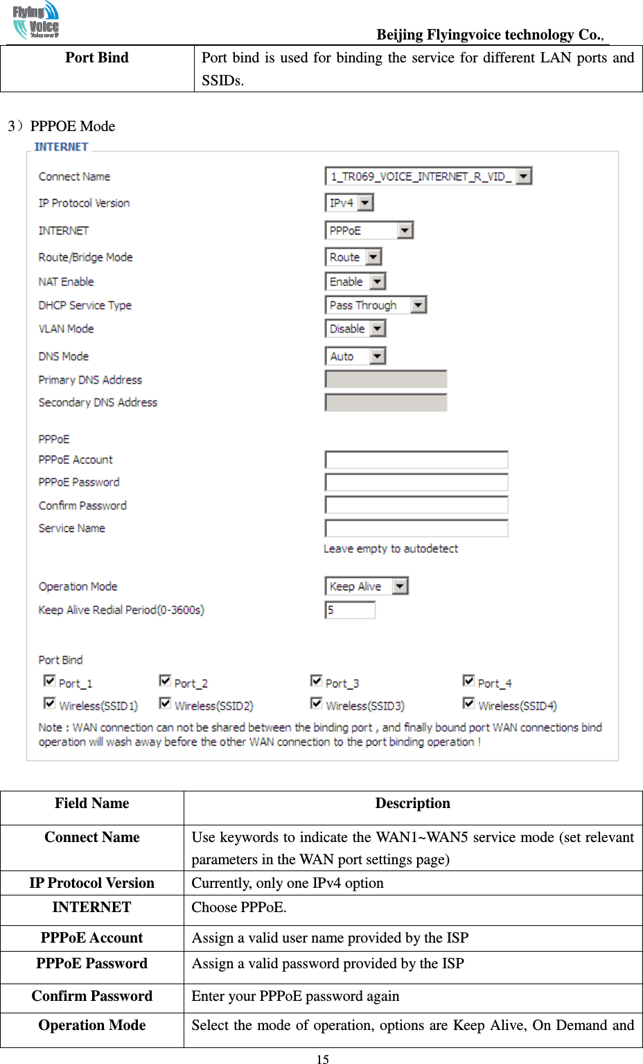                                                  Beijing Flyingvoice technology Co.,   15Port Bind  Port bind  is  used for binding the  service for different LAN ports and SSIDs.  3）PPPOE Mode   Field Name    Description Connect Name  Use keywords to indicate the WAN1~WAN5 service mode (set relevant parameters in the WAN port settings page) IP Protocol Version  Currently, only one IPv4 option INTERNET  Choose PPPoE. PPPoE Account    Assign a valid user name provided by the ISP PPPoE Password  Assign a valid password provided by the ISP Confirm Password  Enter your PPPoE password again Operation Mode  Select the mode of operation, options are Keep Alive, On Demand and 