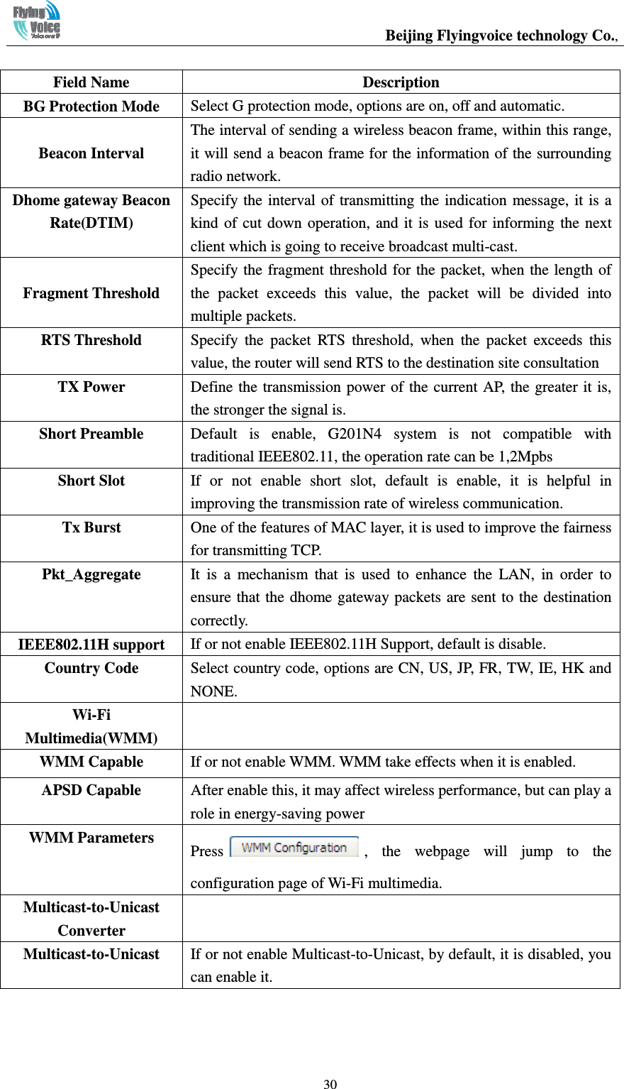                                                  Beijing Flyingvoice technology Co.,   30 Field Name    Description BG Protection Mode  Select G protection mode, options are on, off and automatic.    Beacon Interval   The interval of sending a wireless beacon frame, within this range, it will send a beacon frame for the information of the surrounding radio network. Dhome gateway Beacon Rate(DTIM) Specify  the  interval  of  transmitting the  indication message, it is a kind  of  cut down  operation,  and  it  is  used  for  informing  the  next client which is going to receive broadcast multi-cast.  Fragment Threshold Specify  the fragment threshold for  the  packet, when the length of the  packet  exceeds  this  value,  the  packet  will  be  divided  into multiple packets.   RTS Threshold  Specify  the  packet  RTS  threshold,  when  the  packet  exceeds  this value, the router will send RTS to the destination site consultation TX Power  Define the transmission power of the current AP, the greater it is, the stronger the signal is. Short Preamble  Default  is  enable,  G201N4  system  is  not  compatible  with traditional IEEE802.11, the operation rate can be 1,2Mpbs Short Slot  If  or  not  enable  short  slot,  default  is  enable,  it  is  helpful  in improving the transmission rate of wireless communication. Tx Burst  One of the features of MAC layer, it is used to improve the fairness for transmitting TCP. Pkt_Aggregate  It  is  a  mechanism  that  is  used  to  enhance  the  LAN,  in  order  to ensure that the dhome gateway packets are sent to the destination correctly.   IEEE802.11H support  If or not enable IEEE802.11H Support, default is disable. Country Code  Select country code, options are CN, US, JP, FR, TW, IE, HK and NONE. Wi-Fi Multimedia(WMM)  WMM Capable  If or not enable WMM. WMM take effects when it is enabled. APSD Capable  After enable this, it may affect wireless performance, but can play a role in energy-saving power WMM Parameters Press ,  the webpage  will  jump  to  the configuration page of Wi-Fi multimedia. Multicast-to-Unicast Converter    Multicast-to-Unicast If or not enable Multicast-to-Unicast, by default, it is disabled, you can enable it. 