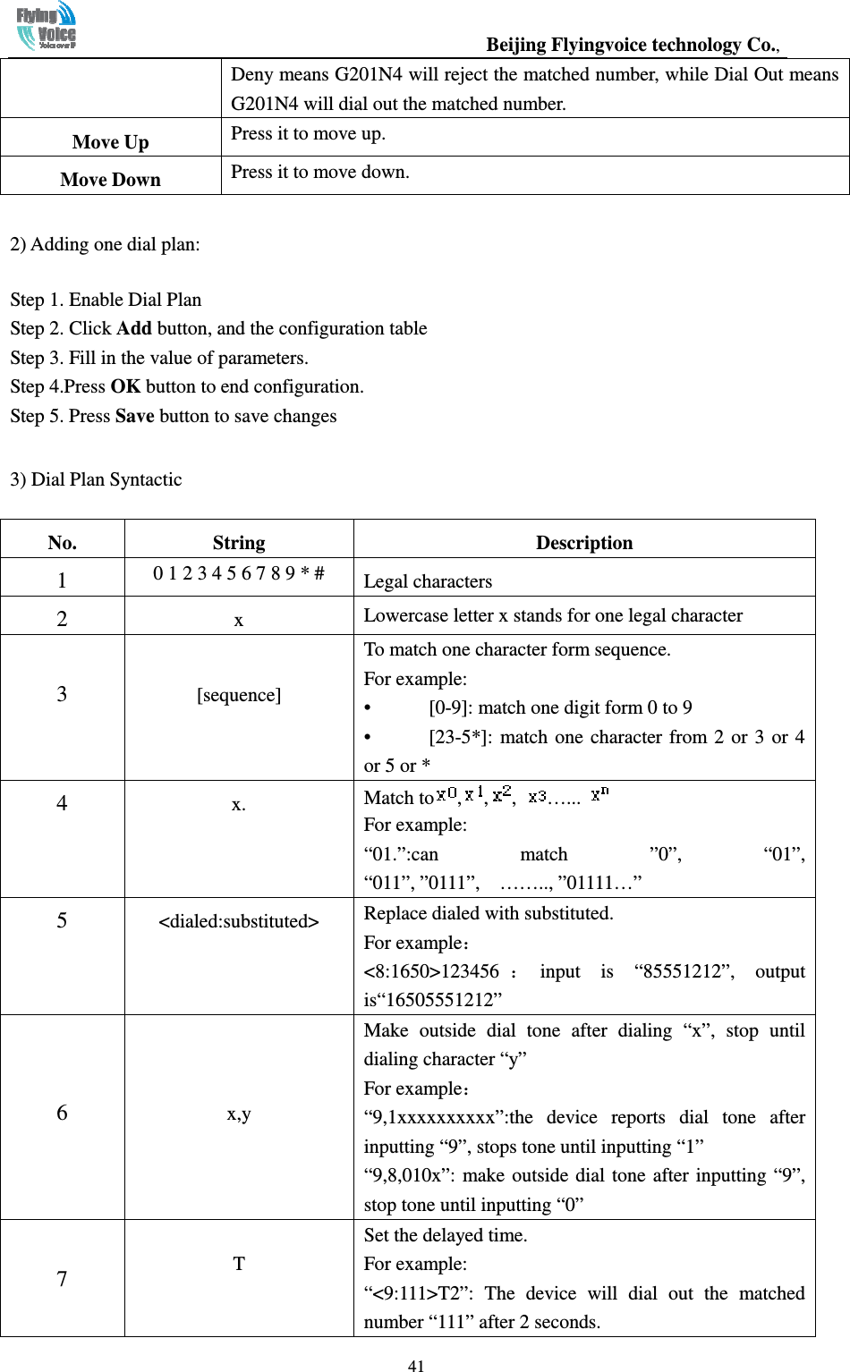                                                  Beijing Flyingvoice technology Co.,   41Deny means G201N4 will reject the matched number, while Dial Out means G201N4 will dial out the matched number. Move Up  Press it to move up. Move Down  Press it to move down. 2) Adding one dial plan: Step 1. Enable Dial Plan Step 2. Click Add button, and the configuration table   Step 3. Fill in the value of parameters. Step 4.Press OK button to end configuration. Step 5. Press Save button to save changes 3) Dial Plan Syntactic No.  String  Description 1  0 1 2 3 4 5 6 7 8 9 * #  Legal characters 2  x  Lowercase letter x stands for one legal character  3  [sequence] To match one character form sequence. For example: • [0-9]: match one digit form 0 to 9 • [23-5*]:  match one character from  2  or  3  or  4 or 5 or * 4  x.  Match to , , ,  …...   For example: “01.”:can  match  ”0”,  “01”, “011”, ”0111”,    …….., ”01111…” 5  &lt;dialed:substituted&gt;  Replace dialed with substituted. For example： &lt;8:1650&gt;123456 ：input  is  “85551212”,  output is“16505551212”   6   x,y Make  outside  dial  tone  after  dialing  “x”,  stop  until dialing character “y” For example： “9,1xxxxxxxxxx”:the  device  reports  dial  tone  after inputting “9”, stops tone until inputting “1” “9,8,010x”: make outside  dial  tone  after inputting “9”, stop tone until inputting “0”  7  T Set the delayed time. For example: “&lt;9:111&gt;T2”:  The  device  will  dial  out  the  matched number “111” after 2 seconds. 