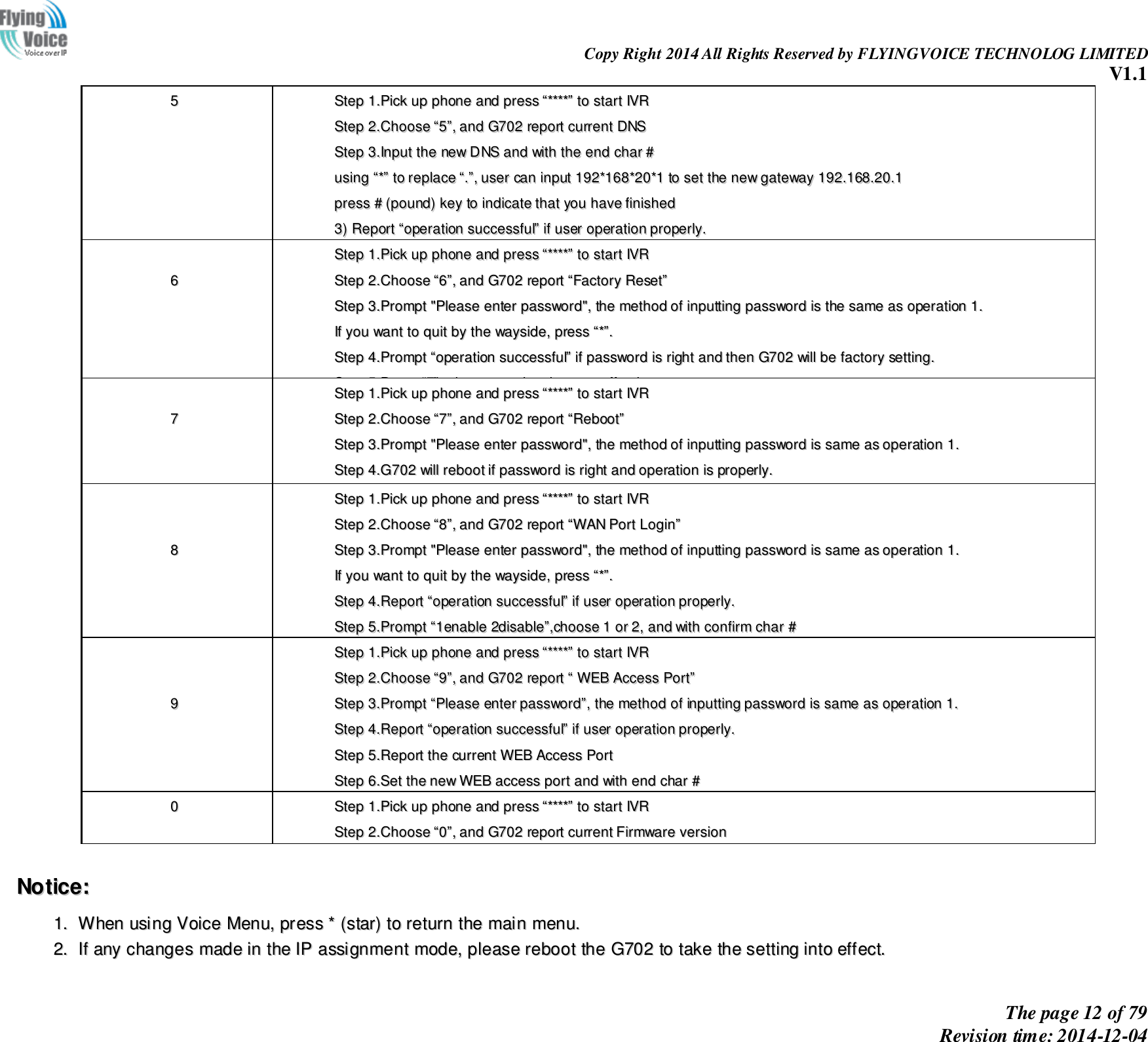                                                                Copy Right 2014 All Rights Reserved by FLYINGVOICE TECHNOLOG LIMITED V1.1 The page 12 of 79 Revision time: 2014-12-04    55  SStteepp  11..PPiicckk  uupp  pphhoonnee  aanndd  pprreessss  ““********””  ttoo  ssttaarrtt  IIVVRR    SStteepp  22..CChhoooossee  ““55””,,  aanndd  GG770022  rreeppoorrtt  ccuurrrreenntt  DDNNSS  SStteepp  33..IInnppuutt  tthhee  nneeww  DDNNSS  aanndd  wwiitthh  tthhee  eenndd  cchhaarr  ##  uussiinngg  ““**””  ttoo  rreeppllaaccee  ““..””,,  uusseerr  ccaann  iinnppuutt  119922**116688**2200**11  ttoo  sseett  tthhee  nneeww  ggaatteewwaayy  119922..116688..2200..11  pprreessss  ##  ((ppoouunndd))  kkeeyy  ttoo  iinnddiiccaattee  tthhaatt  yyoouu  hhaavvee  ffiinniisshheedd  33))  RReeppoorrtt  ““ooppeerraattiioonn  ssuucccceessssffuull””  iiff  uusseerr  ooppeerraattiioonn  pprrooppeerrllyy..  IIff  yyoouu  wwaanntt  ttoo  qquuiitt  bbyy  tthhee  wwaayyssiiddee,,  pprreessss  ““****””..    66  SStteepp  11..PPiicckk  uupp  pphhoonnee  aanndd  pprreessss  ““********””  ttoo  ssttaarrtt  IIVVRR    SStteepp  22..CChhoooossee  ““66””,,  aanndd  GG770022  rreeppoorrtt  ““FFaaccttoorryy  RReesseett””  SStteepp  33..PPrroommpptt  &quot;&quot;PPlleeaassee  eenntteerr  ppaasssswwoorrdd&quot;&quot;,,  tthhee  mmeetthhoodd  ooff  iinnppuuttttiinngg  ppaasssswwoorrdd  iiss  tthhee  ssaammee  aass  ooppeerraattiioonn  11..  IIff  yyoouu  wwaanntt  ttoo  qquuiitt  bbyy  tthhee  wwaayyssiiddee,,  pprreessss  ““**””..  SStteepp  44..PPrroommpptt  ““ooppeerraattiioonn  ssuucccceessssffuull””  iiff  ppaasssswwoorrdd  iiss  rriigghhtt  aanndd  tthheenn  GG770022  wwiillll  bbee  ffaaccttoorryy  sseettttiinngg..  SStteepp  55..PPrreessss  ““77””  rreebboooott  ttoo  mmaakkee  cchhaannggeess  eeffffeeccttiivvee..    77  SStteepp  11..PPiicckk  uupp  pphhoonnee  aanndd  pprreessss  ““********””  ttoo  ssttaarrtt  IIVVRR    SStteepp  22..CChhoooossee  ““77””,,  aanndd  GG770022  rreeppoorrtt  ““RReebboooott””  SStteepp  33..PPrroommpptt  &quot;&quot;PPlleeaassee  eenntteerr  ppaasssswwoorrdd&quot;&quot;,,  tthhee  mmeetthhoodd  ooff  iinnppuuttttiinngg  ppaasssswwoorrdd  iiss  ssaammee  aass  ooppeerraattiioonn  11..  SStteepp  44..GG770022  wwiillll  rreebboooott  iiff  ppaasssswwoorrdd  iiss  rriigghhtt  aanndd  ooppeerraattiioonn  iiss  pprrooppeerrllyy..      88  SStteepp  11..PPiicckk  uupp  pphhoonnee  aanndd  pprreessss  ““********””  ttoo  ssttaarrtt  IIVVRR    SStteepp  22..CChhoooossee  ““88””,,  aanndd  GG770022  rreeppoorrtt  ““WWAANN  PPoorrtt  LLooggiinn””  SStteepp  33..PPrroommpptt  &quot;&quot;PPlleeaassee  eenntteerr  ppaasssswwoorrdd&quot;&quot;,,  tthhee  mmeetthhoodd  ooff  iinnppuuttttiinngg  ppaasssswwoorrdd  iiss  ssaammee  aass  ooppeerraattiioonn  11..  IIff  yyoouu  wwaanntt  ttoo  qquuiitt  bbyy  tthhee  wwaayyssiiddee,,  pprreessss  ““**””..  SStteepp  44..RReeppoorrtt  ““ooppeerraattiioonn  ssuucccceessssffuull””  iiff  uusseerr  ooppeerraattiioonn  pprrooppeerrllyy..  SStteepp  55..PPrroommpptt  ““11eennaabbllee  22ddiissaabbllee””,,cchhoooossee  11  oorr  22,,  aanndd  wwiitthh  ccoonnffiirrmm  cchhaarr  ##  SStteepp  66..RReeppoorrtt  ““ooppeerraattiioonn  ssuucccceessssffuull””  iiff  uusseerr  ooppeerraattiioonn  pprrooppeerrllyy..      99  SStteepp  11..PPiicckk  uupp  pphhoonnee  aanndd  pprreessss  ““********””  ttoo  ssttaarrtt  IIVVRR    SStteepp  22..CChhoooossee  ““99””,,  aanndd  GG770022  rreeppoorrtt  ““  WWEEBB  AAcccceessss  PPoorrtt””  SStteepp  33..PPrroommpptt  ““PPlleeaassee  eenntteerr  ppaasssswwoorrdd””,,  tthhee  mmeetthhoodd  ooff  iinnppuuttttiinngg  ppaasssswwoorrdd  iiss  ssaammee  aass  ooppeerraattiioonn  11..  SStteepp  44..RReeppoorrtt  ““ooppeerraattiioonn  ssuucccceessssffuull””  iiff  uusseerr  ooppeerraattiioonn  pprrooppeerrllyy..  SStteepp  55..RReeppoorrtt  tthhee  ccuurrrreenntt  WWEEBB  AAcccceessss  PPoorrtt  SStteepp  66..SSeett  tthhee  nneeww  WWEEBB  aacccceessss  ppoorrtt  aanndd  wwiitthh  eenndd  cchhaarr  ##  SStteepp  77..  RReeppoorrtt  ““ooppeerraattiioonn  ssuucccceessssffuull””  iiff  uusseerr  ooppeerraattiioonn  pprrooppeerrllyy..  00  SStteepp  11..PPiicckk  uupp  pphhoonnee  aanndd  pprreessss  ““********””  ttoo  ssttaarrtt  IIVVRR    SStteepp  22..CChhoooossee  ““00””,,  aanndd  GG770022  rreeppoorrtt  ccuurrrreenntt  FFiirrmmwwaarree  vveerrssiioonn   NNoottiiccee::  11..  WWhheenn  uussiinngg  VVooiiccee  MMeennuu,,  pprreessss  **  ((ssttaarr))  ttoo  rreettuurrnn  tthhee  mmaaiinn  mmeennuu..  22..  IIff  aannyy  cchhaannggeess  mmaaddee  iinn  tthhee  IIPP  aassssiiggnnmmeenntt  mmooddee,,  pplleeaassee  rreebboooott  tthhee  GG770022  ttoo  ttaakkee  tthhee  sseettttiinngg  iinnttoo  eeffffeecctt..  