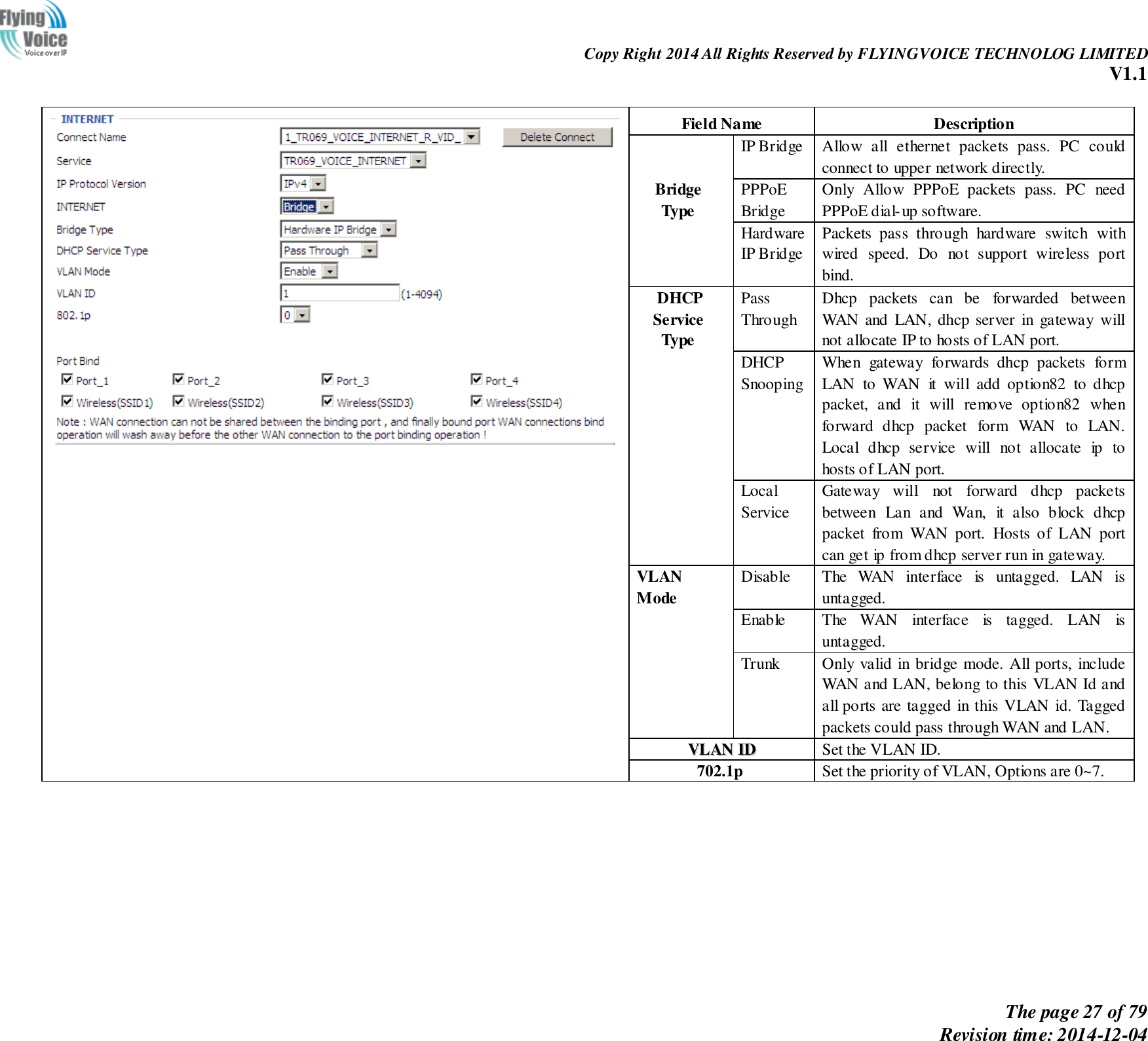                                                                Copy Right 2014 All Rights Reserved by FLYINGVOICE TECHNOLOG LIMITED V1.1 The page 27 of 79 Revision time: 2014-12-04        Field Name Description   Bridge Type   IP Bridge Allow  all  ethernet  packets  pass.  PC  could connect to upper network directly. PPPoE Bridge Only  Allow  PPPoE  packets  pass.  PC  need PPPoE dial-up software. Hardware IP Bridge Packets  pass  through  hardware  switch  with wired  speed.  Do  not  support  wireless  port bind. DHCP Service Type   Pass Through Dhcp  packets  can  be  forwarded  between WAN and  LAN, dhcp server  in  gateway  will not allocate IP to hosts of LAN port. DHCP Snooping When  gateway  forwards  dhcp  packets  form LAN  to  WAN  it  will  add  option82  to  dhcp packet,  and  it  will  remove  option82  when forward  dhcp  packet  form  WAN  to  LAN. Local  dhcp  service  will  not  allocate  ip  to hosts of LAN port. Local Service Gateway  will  not  forward  dhcp  packets between  Lan  and  Wan,  it  also  block  dhcp packet  from  WAN  port.  Hosts  of  LAN  port can get ip from dhcp server run in gateway. VLAN Mode  Disable The  WAN  interface  is  untagged.  LAN  is untagged. Enable The  WAN  interface  is  tagged.  LAN  is untagged. Trunk Only valid in bridge mode. All ports, include WAN and LAN, belong to this VLAN Id and all ports are tagged in this VLAN id. Tagged packets could pass through WAN and LAN. VVLLAANN  IIDD Set the VLAN ID. 702.1p Set the priority of VLAN, Options are 0~7.    