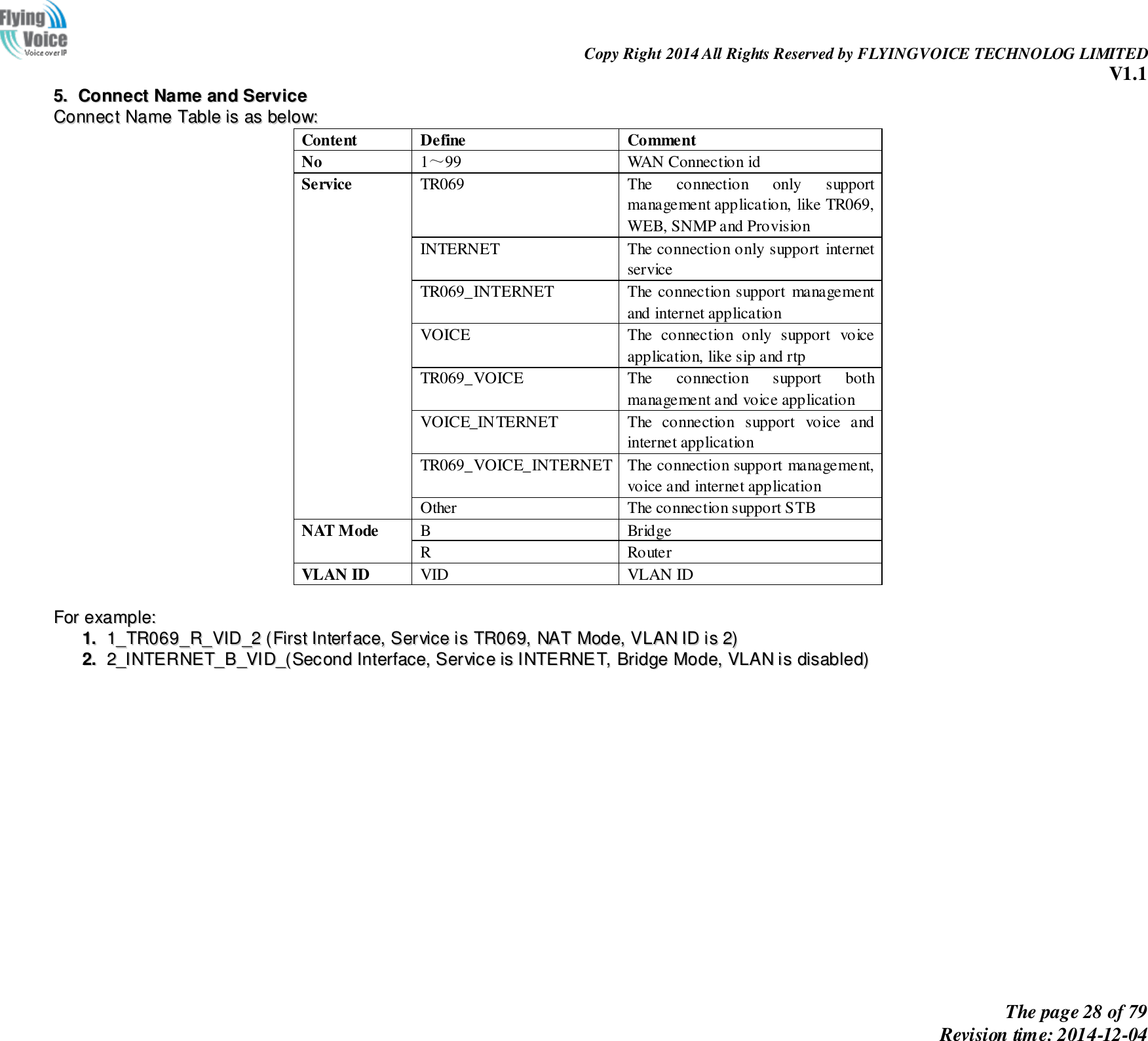                                                                Copy Right 2014 All Rights Reserved by FLYINGVOICE TECHNOLOG LIMITED V1.1 The page 28 of 79 Revision time: 2014-12-04    55..  CCoonnnneecctt  NNaammee  aanndd  SSeerrvviiccee  CCoonnnneecctt  NNaammee  TTaabbllee  iiss  aass  bbeellooww::  Content Define Comment No 1～99 WAN Connection id   Service TR069 The  connection  only  support management application, like TR069, WEB, SNMP and Provision INTERNET The connection only support internet service TR069_INTERNET The connection support  management and internet application VOICE The  connection  only  support  voice application, like sip and rtp TR069_VOICE The  connection  support  both management and voice application VOICE_INTERNET The  connection  support  voice  and internet application TR069_VOICE_INTERNET The connection support management, voice and internet application Other The connection support STB NAT Mode B Bridge   R Router   VLAN ID VID VLAN ID  FFoorr  eexxaammppllee::  11..  11__TTRR006699__RR__VVIIDD__22  ((FFiirrsstt  IInntteerrffaaccee,,  SSeerrvviiccee  iiss  TTRR006699,,  NNAATT  MMooddee,,  VVLLAANN  IIDD  iiss  22))  22..  22__IINNTTEERRNNEETT__BB__VVIIDD__((SSeeccoonndd  IInntteerrffaaccee,,  SSeerrvviiccee  iiss  IINNTTEERRNNEETT,,  BBrriiddggee  MMooddee,,  VVLLAANN  iiss  ddiissaabblleedd))    