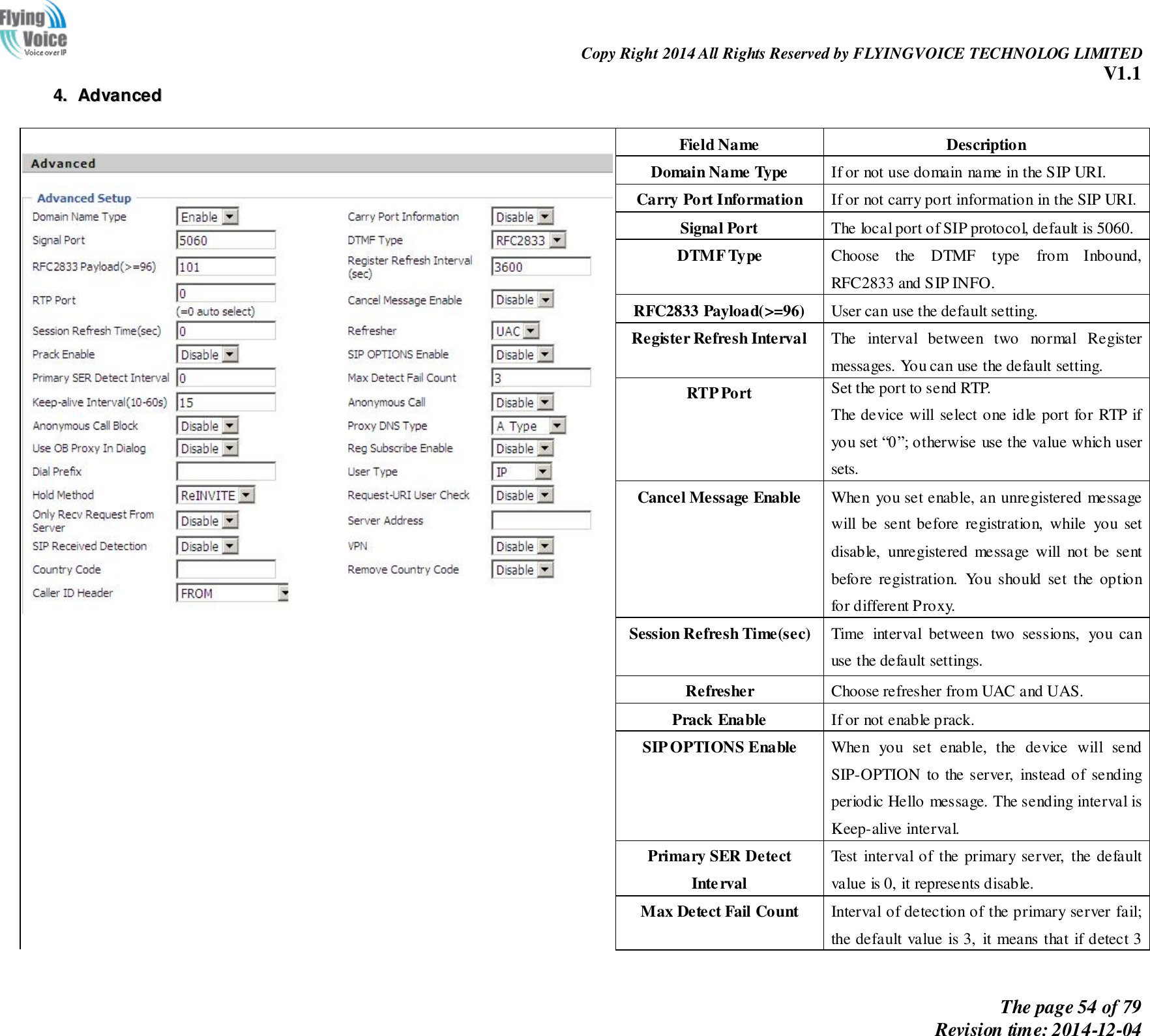                                                                Copy Right 2014 All Rights Reserved by FLYINGVOICE TECHNOLOG LIMITED V1.1 The page 54 of 79 Revision time: 2014-12-04    44..  AAddvvaanncceedd     Field Name Description Domain Name Type If or not use domain name in the SIP URI. Carry Port Information If or not carry port information in the SIP URI. Signal Port The local port of SIP protocol, default is 5060. DTMF Type Choose  the  DTMF  type  from  Inbound, RFC2833 and SIP INFO. RFC2833 Payload(&gt;=96) User can use the default setting. Register Refresh Interval The  interval  between  two  normal  Register messages. You can use the default setting. RTP Port Set the port to send RTP. The device will select one idle port for RTP if you set “0”; otherwise use the value which user sets. Cancel Message Enable When you set enable, an unregistered message will be sent before registration, while  you  set disable,  unregistered  message  will  not be  sent before  registration.  You  should  set  the  option for different Proxy. Session Refresh Time(sec) Time  interval  between  two  sessions,  you  can use the default settings. Refresher Choose refresher from UAC and UAS.   Prack Enable If or not enable prack. SIP OPTIONS Enable When  you  set  enable,  the  device  will  send SIP-OPTION to the server,  instead of  sending periodic Hello message. The sending interval is Keep-alive interval. Primary SER Detect Interval Test  interval of  the primary server,  the default value is 0, it represents disable. Max Detect Fail Count Interval of detection of the primary server fail; the default value is 3, it means that if detect 3 