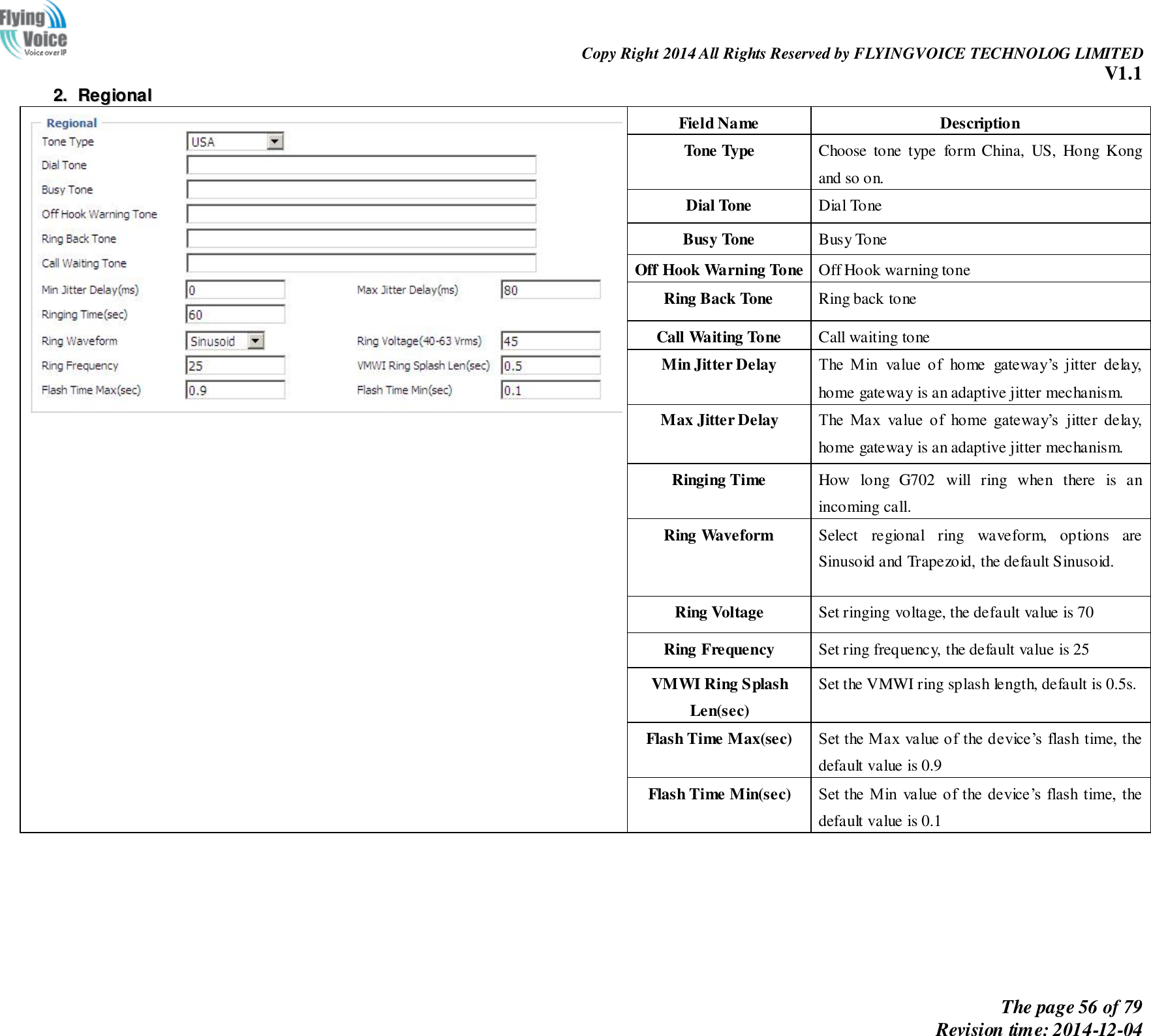                                                                Copy Right 2014 All Rights Reserved by FLYINGVOICE TECHNOLOG LIMITED V1.1 The page 56 of 79 Revision time: 2014-12-04    22..  RReeggiioonnaall    Field Name Description Tone Type Choose  tone  type  form  China,  US,  Hong  Kong and so on. Dial Tone Dial Tone Busy Tone Busy Tone Off Hook Warning Tone Off Hook warning tone   Ring Back Tone Ring back tone   Call Waiting Tone Call waiting tone Min Jitter Delay The  Min  value  of  home  gateway’s  jitter  delay, home gateway is an adaptive jitter mechanism. Max Jitter Delay The  Max  value  of  home  gateway’s  jitter  delay, home gateway is an adaptive jitter mechanism. Ringing Time How  long  G702  will  ring  when  there  is  an incoming call. Ring Waveform Select  regional  ring  waveform,  options  are Sinusoid and Trapezoid, the default Sinusoid. Ring Voltage Set ringing voltage, the default value is 70 Ring Frequency Set ring frequency, the default value is 25 VMWI Ring Splash Len(sec) Set the VMWI ring splash length, default is 0.5s. Flash Time Max(sec) Set the Max  value of the device’s flash  time, the default value is 0.9 Flash Time Min(sec) Set the Min  value of the device’s  flash time, the default value is 0.1   