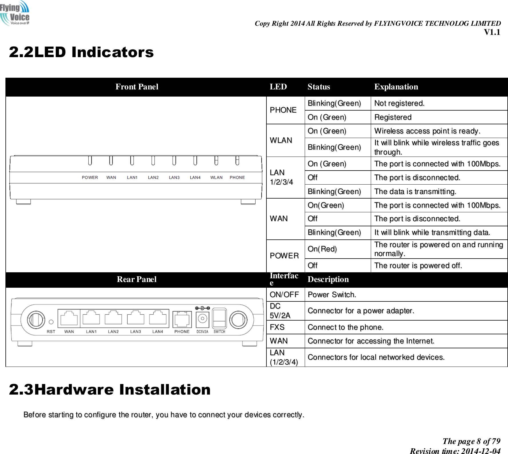                                                                Copy Right 2014 All Rights Reserved by FLYINGVOICE TECHNOLOG LIMITED V1.1 The page 8 of 79 Revision time: 2014-12-04    2.2LED Indicators 2.3Hardware Installation BBeeffoorree  ssttaarrttiinngg  ttoo  ccoonnffiigguurree  tthhee  rroouutteerr,,  yyoouu  hhaavvee  ttoo  ccoonnnneecctt  yyoouurr  ddeevviicceess  ccoorrrreeccttllyy..  Front Panel  LED Status Explanation   PPHHOONNEE  BBlliinnkkiinngg((GGrreeeenn))  NNoott  rreeggiisstteerreedd..  OOnn  ((GGrreeeenn))  RReeggiisstteerreedd  WWLLAANN  OOnn  ((GGrreeeenn))  WWiirreelleessss  aacccceessss  ppooiinntt  iiss  rreeaaddyy..  BBlliinnkkiinngg((GGrreeeenn))  IItt  wwiillll  bblliinnkk  wwhhiillee  wwiirreelleessss  ttrraaffffiicc  ggooeess  tthhrroouugghh..  LLAANN  11//22//33//44  OOnn  ((GGrreeeenn))  TThhee  ppoorrtt  iiss  ccoonnnneecctteedd  wwiitthh  110000MMbbppss..  OOffff  TThhee  ppoorrtt  iiss  ddiissccoonnnneecctteedd..  BBlliinnkkiinngg((GGrreeeenn))  TThhee  ddaattaa  iiss  ttrraannssmmiittttiinngg..  WWAANN  OOnn((GGrreeeenn))  TThhee  ppoorrtt  iiss  ccoonnnneecctteedd  wwiitthh  110000MMbbppss..  OOffff  TThhee  ppoorrtt  iiss  ddiissccoonnnneecctteedd..  BBlliinnkkiinngg((GGrreeeenn))  IItt  wwiillll  bblliinnkk  wwhhiillee  ttrraannssmmiittttiinngg  ddaattaa..  PPOOWWEERR  OOnn((RReedd))  TThhee  rroouutteerr  iiss  ppoowweerreedd  oonn  aanndd  rruunnnniinngg  nnoorrmmaallllyy..  OOffff  TThhee  rroouutteerr  iiss  ppoowweerreedd  ooffff..  Rear Panel  Interface  Description    OONN//OOFFFF  PPoowweerr  SSwwiittcchh..  DDCC    55VV//22AA  CCoonnnneeccttoorr  ffoorr  aa  ppoowweerr  aaddaapptteerr..  FFXXSS  CCoonnnneecctt  ttoo  tthhee  pphhoonnee..  WWAANN  CCoonnnneeccttoorr  ffoorr  aacccceessssiinngg  tthhee  IInntteerrnneett..  LLAANN  ((11//22//33//44))  CCoonnnneeccttoorrss  ffoorr  llooccaall  nneettwwoorrkkeedd  ddeevviicceess..  