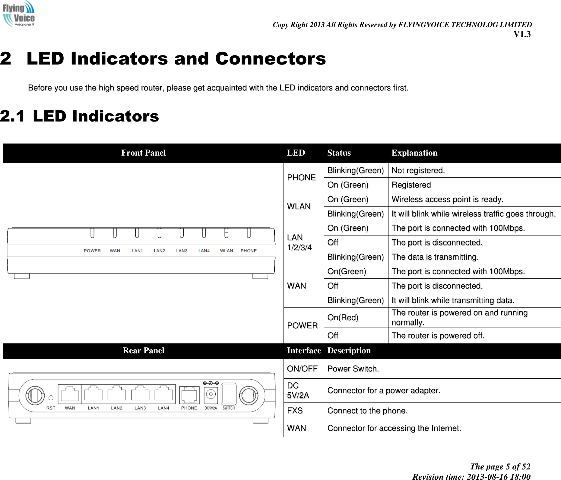                                                                                                                               Copy Right 2013 All Rights Reserved by FLYINGVOICE TECHNOLOG LIMITED V1.3 The page 5 of 52 Revision time: 2013-08-16 18:00     2 LED Indicators and Connectors BBeeffoorree  yyoouu  uussee  tthhee  hhiigghh  ssppeeeedd  rroouutteerr,,  pplleeaassee  ggeett  aaccqquuaaiinntteedd  wwiitthh  tthhee  LLEEDD  iinnddiiccaattoorrss  aanndd  ccoonnnneeccttoorrss  ffiirrsstt..  2.1 LED Indicators Front Panel  LED Status Explanation   PPHHOONNEE  BBlliinnkkiinngg((GGrreeeenn))  NNoott  rreeggiisstteerreedd..  OOnn  ((GGrreeeenn))  RReeggiisstteerreedd  WWLLAANN  OOnn  ((GGrreeeenn))  WWiirreelleessss  aacccceessss  ppooiinntt  iiss  rreeaaddyy..  BBlliinnkkiinngg((GGrreeeenn))  IItt  wwiillll  bblliinnkk  wwhhiillee  wwiirreelleessss  ttrraaffffiicc  ggooeess  tthhrroouugghh..  LLAANN  11//22//33//44  OOnn  ((GGrreeeenn))  TThhee  ppoorrtt  iiss  ccoonnnneecctteedd  wwiitthh  110000MMbbppss..  OOffff  TThhee  ppoorrtt  iiss  ddiissccoonnnneecctteedd..  BBlliinnkkiinngg((GGrreeeenn))  TThhee  ddaattaa  iiss  ttrraannssmmiittttiinngg..  WWAANN  OOnn((GGrreeeenn))  TThhee  ppoorrtt  iiss  ccoonnnneecctteedd  wwiitthh  110000MMbbppss..  OOffff  TThhee  ppoorrtt  iiss  ddiissccoonnnneecctteedd..  BBlliinnkkiinngg((GGrreeeenn))  IItt  wwiillll  bblliinnkk  wwhhiillee  ttrraannssmmiittttiinngg  ddaattaa..  PPOOWWEERR  OOnn((RReedd))  TThhee  rroouutteerr  iiss  ppoowweerreedd  oonn  aanndd  rruunnnniinngg  nnoorrmmaallllyy..  OOffff  TThhee  rroouutteerr  iiss  ppoowweerreedd  ooffff..  Rear Panel  Interface  Description    OONN//OOFFFF  PPoowweerr  SSwwiittcchh..  DDCC  55VV//22AA  CCoonnnneeccttoorr  ffoorr  aa  ppoowweerr  aaddaapptteerr..  FFXXSS  CCoonnnneecctt  ttoo  tthhee  pphhoonnee..  WWAANN  CCoonnnneeccttoorr  ffoorr  aacccceessssiinngg  tthhee  IInntteerrnneett..  