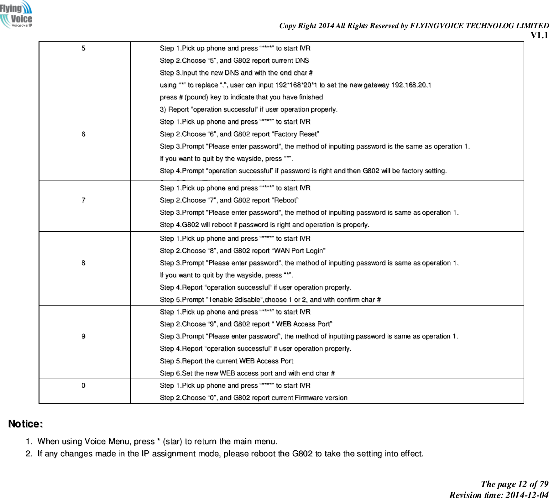                                                                Copy Right 2014 All Rights Reserved by FLYINGVOICE TECHNOLOG LIMITED V1.1 The page 12 of 79 Revision time: 2014-12-04    55  SStteepp  11..PPiicckk  uupp  pphhoonnee  aanndd  pprreessss  ““********””  ttoo  ssttaarrtt  IIVVRR    SStteepp  22..CChhoooossee  ““55””,,  aanndd  GG880022  rreeppoorrtt  ccuurrrreenntt  DDNNSS  SStteepp  33..IInnppuutt  tthhee  nneeww  DDNNSS  aanndd  wwiitthh  tthhee  eenndd  cchhaarr  ##  uussiinngg  ““**””  ttoo  rreeppllaaccee  ““..””,,  uusseerr  ccaann  iinnppuutt  119922**116688**2200**11  ttoo  sseett  tthhee  nneeww  ggaatteewwaayy  119922..116688..2200..11  pprreessss  ##  ((ppoouunndd))  kkeeyy  ttoo  iinnddiiccaattee  tthhaatt  yyoouu  hhaavvee  ffiinniisshheedd  33))  RReeppoorrtt  ““ooppeerraattiioonn  ssuucccceessssffuull””  iiff  uusseerr  ooppeerraattiioonn  pprrooppeerrllyy..  IIff  yyoouu  wwaanntt  ttoo  qquuiitt  bbyy  tthhee  wwaayyssiiddee,,  pprreessss  ““****””..    66  SStteepp  11..PPiicckk  uupp  pphhoonnee  aanndd  pprreessss  ““********””  ttoo  ssttaarrtt  IIVVRR    SStteepp  22..CChhoooossee  ““66””,,  aanndd  GG880022  rreeppoorrtt  ““FFaaccttoorryy  RReesseett””  SStteepp  33..PPrroommpptt  &quot;&quot;PPlleeaassee  eenntteerr  ppaasssswwoorrdd&quot;&quot;,,  tthhee  mmeetthhoodd  ooff  iinnppuuttttiinngg  ppaasssswwoorrdd  iiss  tthhee  ssaammee  aass  ooppeerraattiioonn  11..  IIff  yyoouu  wwaanntt  ttoo  qquuiitt  bbyy  tthhee  wwaayyssiiddee,,  pprreessss  ““**””..  SStteepp  44..PPrroommpptt  ““ooppeerraattiioonn  ssuucccceessssffuull””  iiff  ppaasssswwoorrdd  iiss  rriigghhtt  aanndd  tthheenn  GG880022  wwiillll  bbee  ffaaccttoorryy  sseettttiinngg..  SStteepp  55..PPrreessss  ““77””  rreebboooott  ttoo  mmaakkee  cchhaannggeess  eeffffeeccttiivvee..    77  SStteepp  11..PPiicckk  uupp  pphhoonnee  aanndd  pprreessss  ““********””  ttoo  ssttaarrtt  IIVVRR    SStteepp  22..CChhoooossee  ““77””,,  aanndd  GG880022  rreeppoorrtt  ““RReebboooott””  SStteepp  33..PPrroommpptt  &quot;&quot;PPlleeaassee  eenntteerr  ppaasssswwoorrdd&quot;&quot;,,  tthhee  mmeetthhoodd  ooff  iinnppuuttttiinngg  ppaasssswwoorrdd  iiss  ssaammee  aass  ooppeerraattiioonn  11..  SStteepp  44..GG880022  wwiillll  rreebboooott  iiff  ppaasssswwoorrdd  iiss  rriigghhtt  aanndd  ooppeerraattiioonn  iiss  pprrooppeerrllyy..      88  SStteepp  11..PPiicckk  uupp  pphhoonnee  aanndd  pprreessss  ““********””  ttoo  ssttaarrtt  IIVVRR    SStteepp  22..CChhoooossee  ““88””,,  aanndd  GG880022  rreeppoorrtt  ““WWAANN  PPoorrtt  LLooggiinn””  SStteepp  33..PPrroommpptt  &quot;&quot;PPlleeaassee  eenntteerr  ppaasssswwoorrdd&quot;&quot;,,  tthhee  mmeetthhoodd  ooff  iinnppuuttttiinngg  ppaasssswwoorrdd  iiss  ssaammee  aass  ooppeerraattiioonn  11..  IIff  yyoouu  wwaanntt  ttoo  qquuiitt  bbyy  tthhee  wwaayyssiiddee,,  pprreessss  ““**””..  SStteepp  44..RReeppoorrtt  ““ooppeerraattiioonn  ssuucccceessssffuull””  iiff  uusseerr  ooppeerraattiioonn  pprrooppeerrllyy..  SStteepp  55..PPrroommpptt  ““11eennaabbllee  22ddiissaabbllee””,,cchhoooossee  11  oorr  22,,  aanndd  wwiitthh  ccoonnffiirrmm  cchhaarr  ##  SStteepp  66..RReeppoorrtt  ““ooppeerraattiioonn  ssuucccceessssffuull””  iiff  uusseerr  ooppeerraattiioonn  pprrooppeerrllyy..      99  SStteepp  11..PPiicckk  uupp  pphhoonnee  aanndd  pprreessss  ““********””  ttoo  ssttaarrtt  IIVVRR    SStteepp  22..CChhoooossee  ““99””,,  aanndd  GG880022  rreeppoorrtt  ““  WWEEBB  AAcccceessss  PPoorrtt””  SStteepp  33..PPrroommpptt  ““PPlleeaassee  eenntteerr  ppaasssswwoorrdd””,,  tthhee  mmeetthhoodd  ooff  iinnppuuttttiinngg  ppaasssswwoorrdd  iiss  ssaammee  aass  ooppeerraattiioonn  11..  SStteepp  44..RReeppoorrtt  ““ooppeerraattiioonn  ssuucccceessssffuull””  iiff  uusseerr  ooppeerraattiioonn  pprrooppeerrllyy..  SStteepp  55..RReeppoorrtt  tthhee  ccuurrrreenntt  WWEEBB  AAcccceessss  PPoorrtt  SStteepp  66..SSeett  tthhee  nneeww  WWEEBB  aacccceessss  ppoorrtt  aanndd  wwiitthh  eenndd  cchhaarr  ##  SStteepp  77..  RReeppoorrtt  ““ooppeerraattiioonn  ssuucccceessssffuull””  iiff  uusseerr  ooppeerraattiioonn  pprrooppeerrllyy..  00  SStteepp  11..PPiicckk  uupp  pphhoonnee  aanndd  pprreessss  ““********””  ttoo  ssttaarrtt  IIVVRR    SStteepp  22..CChhoooossee  ““00””,,  aanndd  GG880022  rreeppoorrtt  ccuurrrreenntt  FFiirrmmwwaarree  vveerrssiioonn   NNoottiiccee::  11..  WWhheenn  uussiinngg  VVooiiccee  MMeennuu,,  pprreessss  **  ((ssttaarr))  ttoo  rreettuurrnn  tthhee  mmaaiinn  mmeennuu..  22..  IIff  aannyy  cchhaannggeess  mmaaddee  iinn  tthhee  IIPP  aassssiiggnnmmeenntt  mmooddee,,  pplleeaassee  rreebboooott  tthhee  GG880022  ttoo  ttaakkee  tthhee  sseettttiinngg  iinnttoo  eeffffeecctt..  