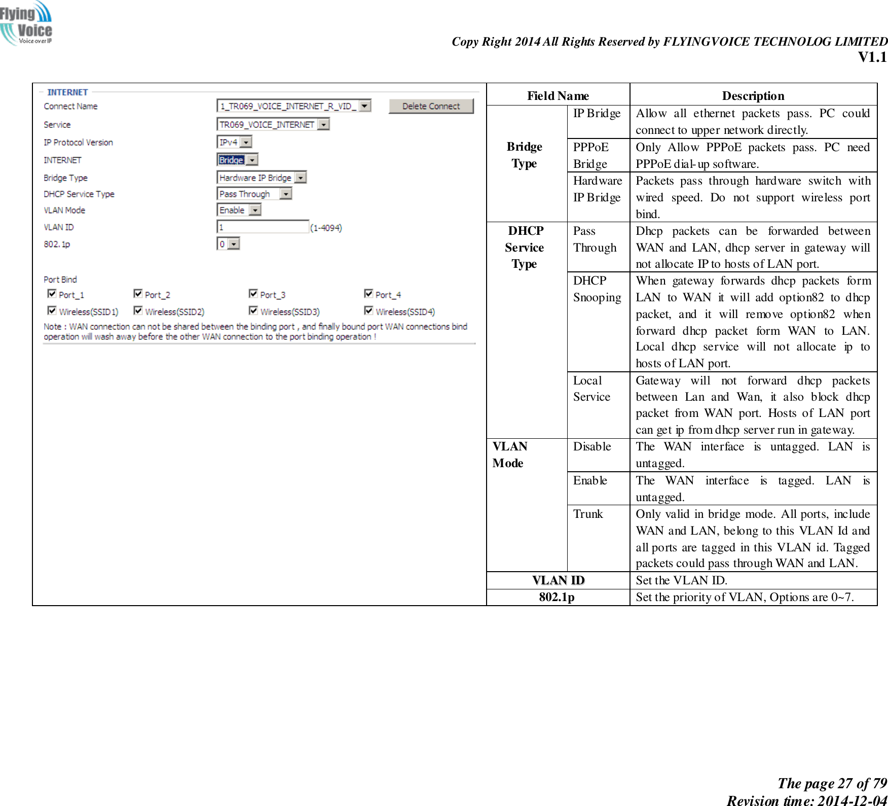                                                                Copy Right 2014 All Rights Reserved by FLYINGVOICE TECHNOLOG LIMITED V1.1 The page 27 of 79 Revision time: 2014-12-04        Field Name Description   Bridge Type   IP Bridge Allow  all  ethernet  packets  pass.  PC  could connect to upper network directly. PPPoE Bridge Only  Allow  PPPoE  packets  pass.  PC  need PPPoE dial-up software. Hardware IP Bridge Packets  pass  through  hardware  switch  with wired  speed.  Do  not  support  wireless  port bind. DHCP Service Type   Pass Through Dhcp  packets  can  be  forwarded  between WAN and  LAN, dhcp server  in  gateway  will not allocate IP to hosts of LAN port. DHCP Snooping When  gateway  forwards  dhcp  packets  form LAN  to  WAN  it  will  add  option82  to  dhcp packet,  and  it  will  remove  option82  when forward  dhcp  packet  form  WAN  to  LAN. Local  dhcp  service  will  not  allocate  ip  to hosts of LAN port. Local Service Gateway  will  not  forward  dhcp  packets between  Lan  and  Wan,  it  also  block  dhcp packet  from  WAN  port.  Hosts  of  LAN  port can get ip from dhcp server run in gateway. VLAN Mode  Disable The  WAN  interface  is  untagged.  LAN  is untagged. Enable The  WAN  interface  is  tagged.  LAN  is untagged. Trunk Only valid in bridge mode. All ports, include WAN and LAN, belong to this VLAN Id and all ports are tagged in this VLAN id. Tagged packets could pass through WAN and LAN. VVLLAANN  IIDD Set the VLAN ID. 802.1p Set the priority of VLAN, Options are 0~7.    