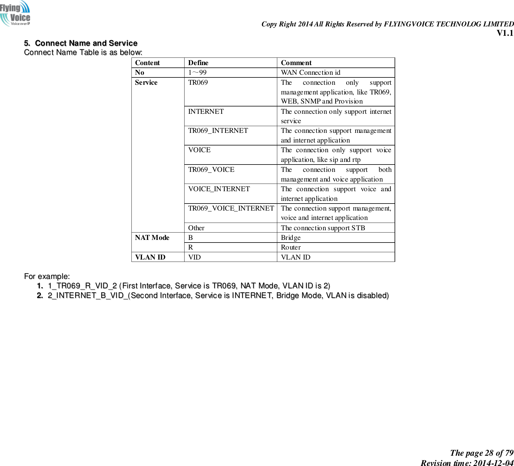                                                                Copy Right 2014 All Rights Reserved by FLYINGVOICE TECHNOLOG LIMITED V1.1 The page 28 of 79 Revision time: 2014-12-04    55..  CCoonnnneecctt  NNaammee  aanndd  SSeerrvviiccee  CCoonnnneecctt  NNaammee  TTaabbllee  iiss  aass  bbeellooww::  Content Define Comment No 1～99 WAN Connection id   Service TR069 The  connection  only  support management application, like TR069, WEB, SNMP and Provision INTERNET The connection only support internet service TR069_INTERNET The connection support  management and internet application VOICE The  connection  only  support  voice application, like sip and rtp TR069_VOICE The  connection  support  both management and voice application VOICE_INTERNET The  connection  support  voice  and internet application TR069_VOICE_INTERNET The connection support management, voice and internet application Other The connection support STB NAT Mode B Bridge   R Router   VLAN ID VID VLAN ID  FFoorr  eexxaammppllee::  11..  11__TTRR006699__RR__VVIIDD__22  ((FFiirrsstt  IInntteerrffaaccee,,  SSeerrvviiccee  iiss  TTRR006699,,  NNAATT  MMooddee,,  VVLLAANN  IIDD  iiss  22))  22..  22__IINNTTEERRNNEETT__BB__VVIIDD__((SSeeccoonndd  IInntteerrffaaccee,,  SSeerrvviiccee  iiss  IINNTTEERRNNEETT,,  BBrriiddggee  MMooddee,,  VVLLAANN  iiss  ddiissaabblleedd))    