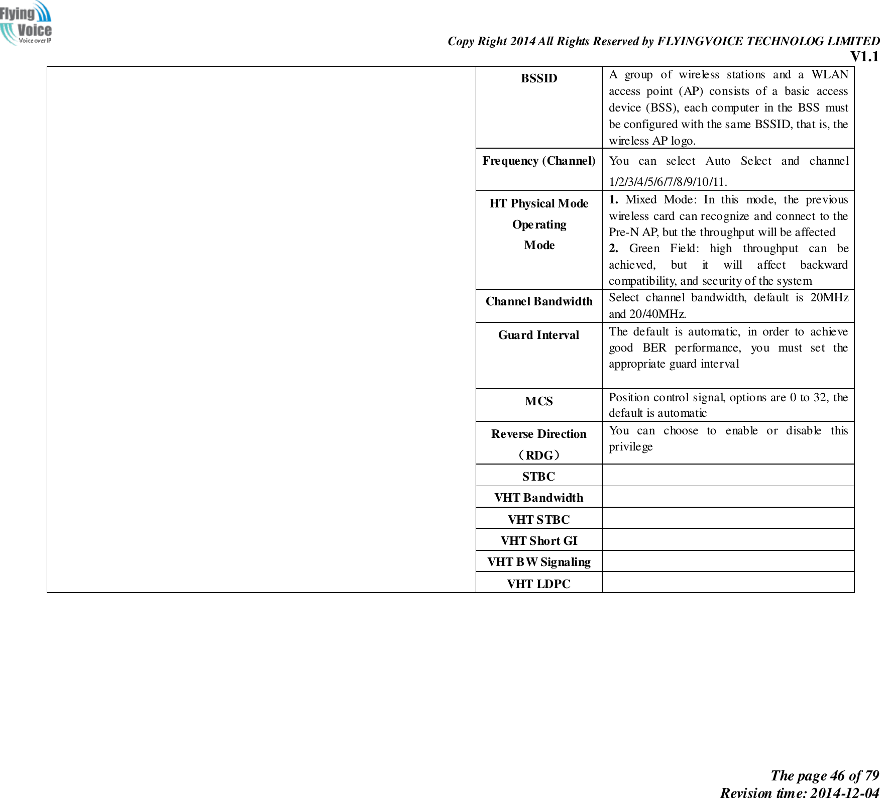                                                                Copy Right 2014 All Rights Reserved by FLYINGVOICE TECHNOLOG LIMITED V1.1 The page 46 of 79 Revision time: 2014-12-04    BSSID A  group  of  wireless  stations  and  a  WLAN access  point  (AP)  consists  of  a  basic  access device (BSS), each computer  in the  BSS  must be configured with the same BSSID, that is, the wireless AP logo. Frequency (Channel) You  can  select  Auto  Select  and  channel 1/2/3/4/5/6/7/8/9/10/11. HT Physical Mode Operating   Mode 1.  Mixed  Mode:  In  this  mode,  the  previous wireless card can recognize and connect to the Pre-N AP, but the throughput will be affected 2.  Green  Field:  high  throughput  can  be achieved,  but  it  will  affect  backward compatibility, and security of the system Channel Bandwidth Select  channel  bandwidth,  default  is  20MHz and 20/40MHz. Guard Interval The  default  is  automatic,  in  order  to  achieve good  BER  performance,  you  must  set  the appropriate guard interval  MCS Position control signal, options are 0 to 32, the default is automatic Reverse Direction（RDG） You  can  choose  to  enable  or  disable  this privilege STBC  VHT Bandwidth  VHT STBC  VHT Short GI  VHT BW Signaling  VHT LDPC  