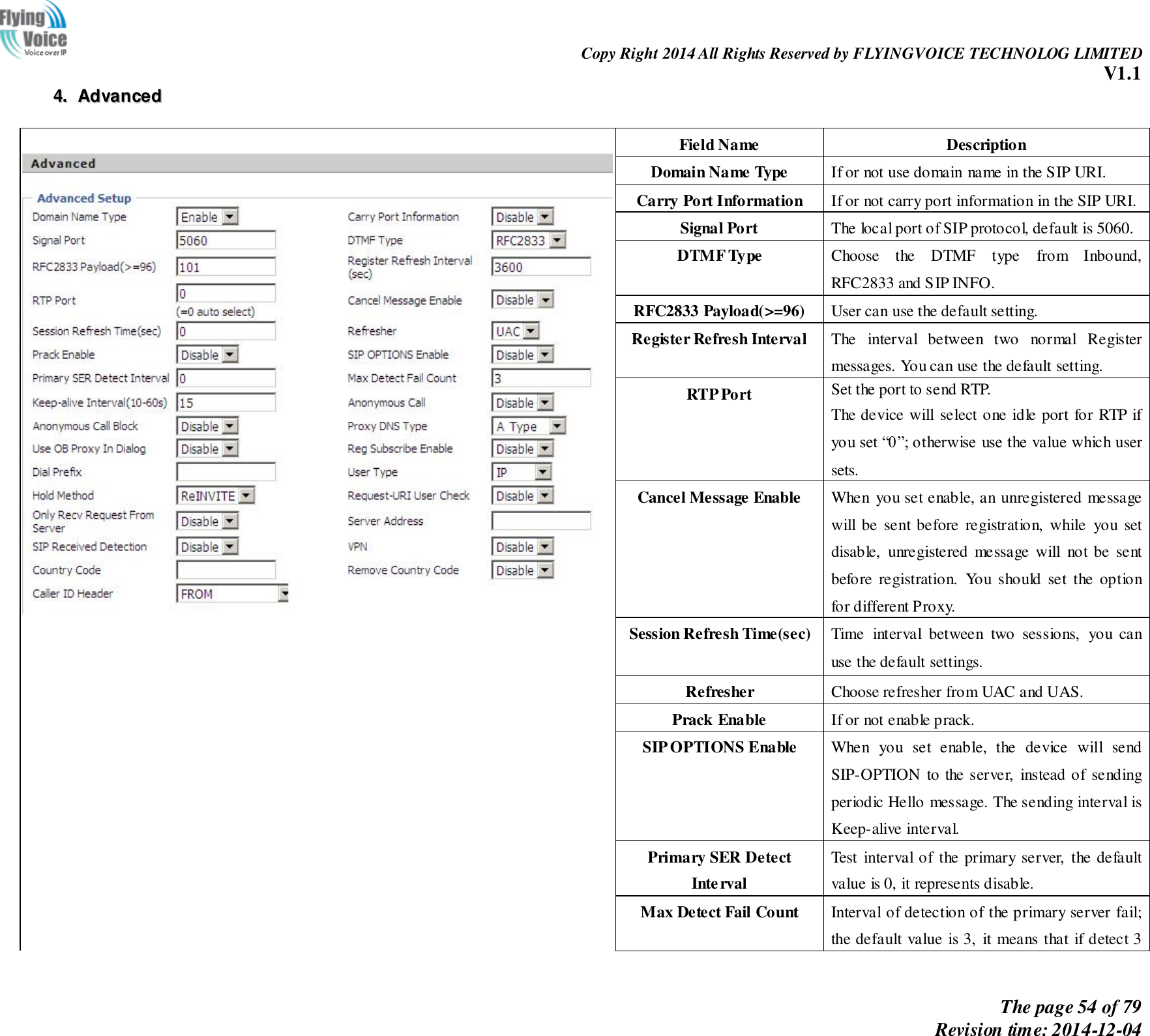                                                                Copy Right 2014 All Rights Reserved by FLYINGVOICE TECHNOLOG LIMITED V1.1 The page 54 of 79 Revision time: 2014-12-04    44..  AAddvvaanncceedd     Field Name Description Domain Name Type If or not use domain name in the SIP URI. Carry Port Information If or not carry port information in the SIP URI. Signal Port The local port of SIP protocol, default is 5060. DTMF Type Choose  the  DTMF  type  from  Inbound, RFC2833 and SIP INFO. RFC2833 Payload(&gt;=96) User can use the default setting. Register Refresh Interval The  interval  between  two  normal  Register messages. You can use the default setting. RTP Port Set the port to send RTP. The device will select one idle port for RTP if you set “0”; otherwise use the value which user sets. Cancel Message Enable When you set enable, an unregistered message will be sent before registration, while  you  set disable,  unregistered  message  will  not be  sent before  registration.  You  should  set  the  option for different Proxy. Session Refresh Time(sec) Time  interval  between  two  sessions,  you  can use the default settings. Refresher Choose refresher from UAC and UAS.   Prack Enable If or not enable prack. SIP OPTIONS Enable When  you  set  enable,  the  device  will  send SIP-OPTION to the server,  instead of  sending periodic Hello message. The sending interval is Keep-alive interval. Primary SER Detect Interval Test  interval of  the primary server,  the default value is 0, it represents disable. Max Detect Fail Count Interval of detection of the primary server fail; the default value is 3, it means that if detect 3 