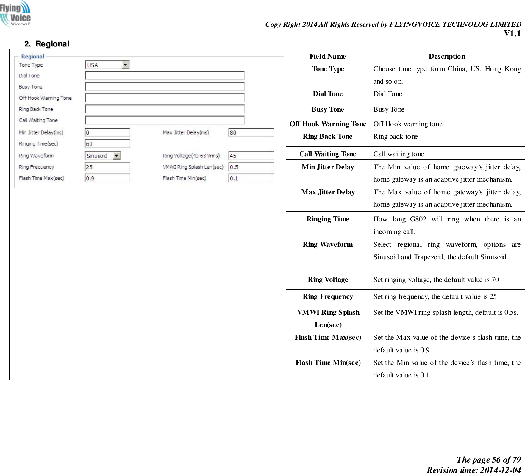                                                                Copy Right 2014 All Rights Reserved by FLYINGVOICE TECHNOLOG LIMITED V1.1 The page 56 of 79 Revision time: 2014-12-04    22..  RReeggiioonnaall    Field Name Description Tone Type Choose  tone  type  form  China,  US,  Hong  Kong and so on. Dial Tone Dial Tone Busy Tone Busy Tone Off Hook Warning Tone Off Hook warning tone   Ring Back Tone Ring back tone   Call Waiting Tone Call waiting tone Min Jitter Delay The  Min  value  of  home  gateway’s  jitter  delay, home gateway is an adaptive jitter mechanism. Max Jitter Delay The  Max  value  of  home  gateway’s  jitter  delay, home gateway is an adaptive jitter mechanism. Ringing Time How  long  G802  will  ring  when  there  is  an incoming call. Ring Waveform Select  regional  ring  waveform,  options  are Sinusoid and Trapezoid, the default Sinusoid. Ring Voltage Set ringing voltage, the default value is 70 Ring Frequency Set ring frequency, the default value is 25 VMWI Ring Splash Len(sec) Set the VMWI ring splash length, default is 0.5s. Flash Time Max(sec) Set the Max  value of the device’s  flash  time, the default value is 0.9 Flash Time Min(sec) Set the Min  value of the device’s  flash time, the default value is 0.1   