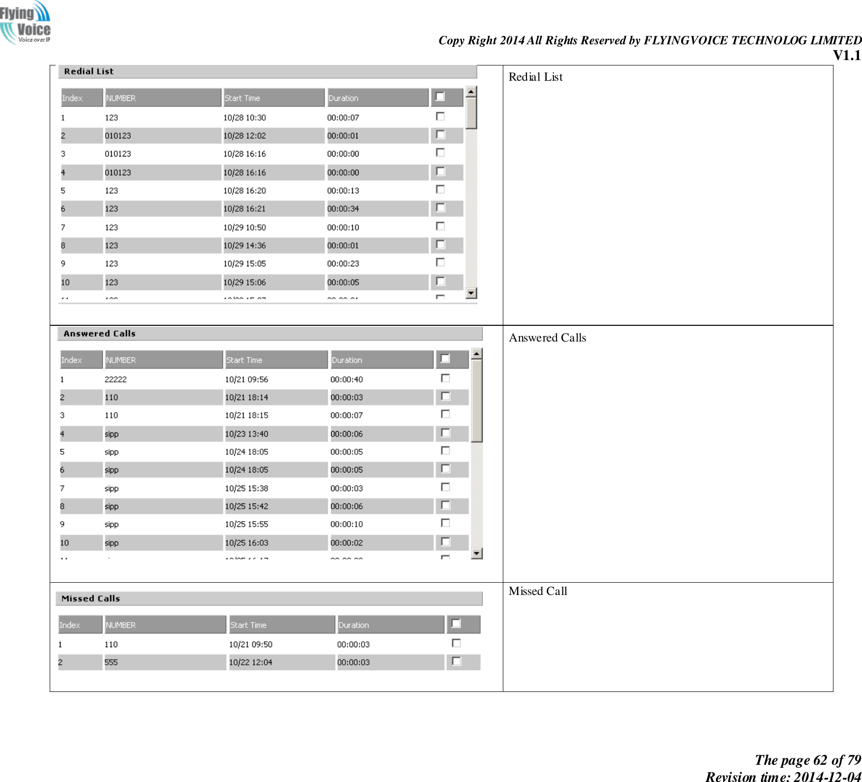                                                                Copy Right 2014 All Rights Reserved by FLYINGVOICE TECHNOLOG LIMITED V1.1 The page 62 of 79 Revision time: 2014-12-04     Redial List  Answered Calls   Missed Call   