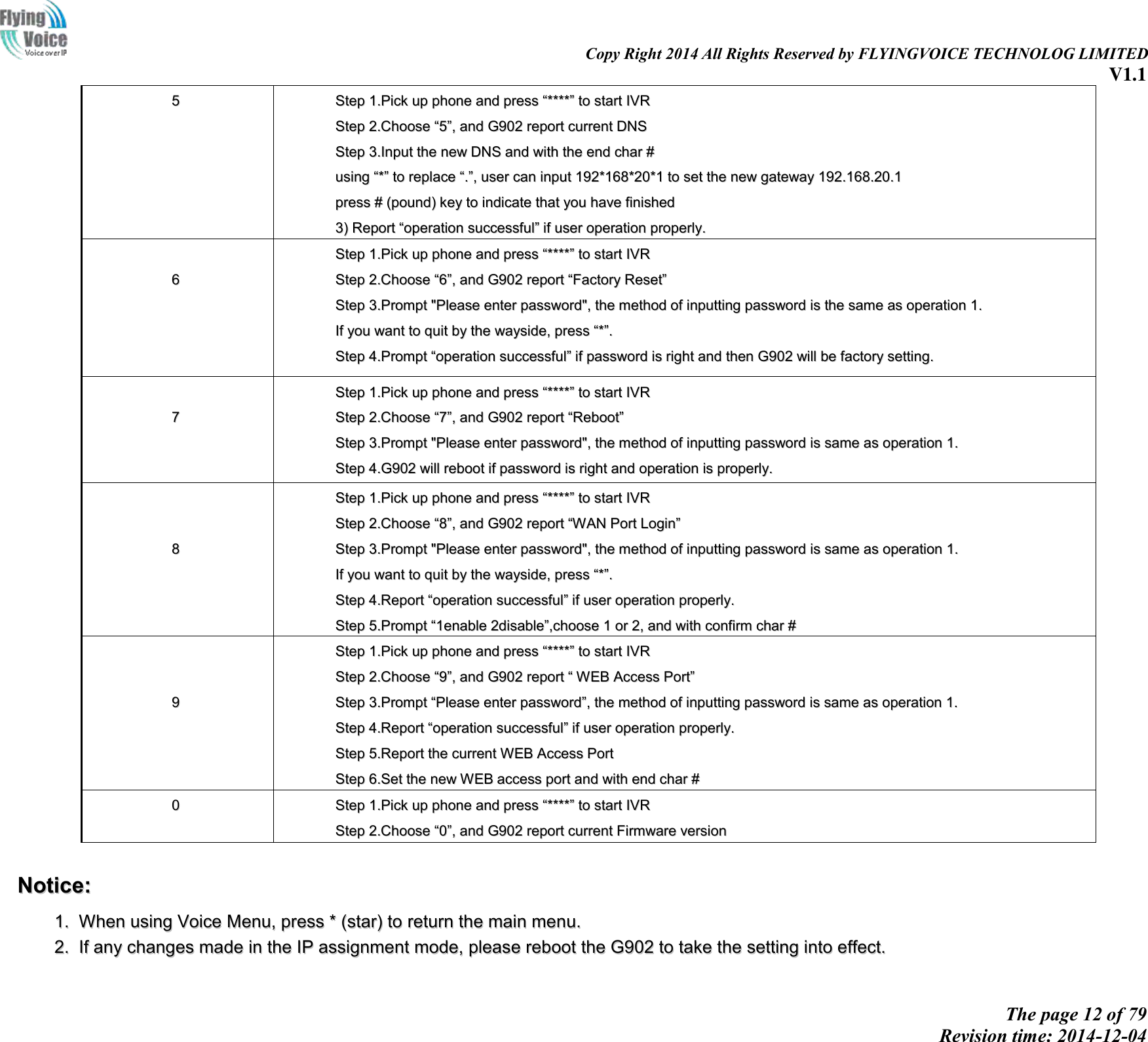                                                                                                                               Copy Right 2014 All Rights Reserved by FLYINGVOICE TECHNOLOG LIMITED V1.1 The page 12 of 79 Revision time: 2014-12-04    55  SStteepp  11..PPiicckk  uupp  pphhoonnee  aanndd  pprreessss  ““********””  ttoo  ssttaarrtt  IIVVRR    SStteepp  22..CChhoooossee  ““55””,,  aanndd  GG990022  rreeppoorrtt  ccuurrrreenntt  DDNNSS  SStteepp  33..IInnppuutt  tthhee  nneeww  DDNNSS  aanndd  wwiitthh  tthhee  eenndd  cchhaarr  ##  uussiinngg  ““**””  ttoo  rreeppllaaccee  ““..””,,  uusseerr  ccaann  iinnppuutt  119922**116688**2200**11  ttoo  sseett  tthhee  nneeww  ggaatteewwaayy  119922..116688..2200..11  pprreessss  ##  ((ppoouunndd))  kkeeyy  ttoo  iinnddiiccaattee  tthhaatt  yyoouu  hhaavvee  ffiinniisshheedd  33))  RReeppoorrtt  ““ooppeerraattiioonn  ssuucccceessssffuull””  iiff  uusseerr  ooppeerraattiioonn  pprrooppeerrllyy..  IIff  yyoouu  wwaanntt  ttoo  qquuiitt  bbyy  tthhee  wwaayyssiiddee,,  pprreessss  ““****””..    66  SStteepp  11..PPiicckk  uupp  pphhoonnee  aanndd  pprreessss  ““********””  ttoo  ssttaarrtt  IIVVRR    SStteepp  22..CChhoooossee  ““66””,,  aanndd  GG990022  rreeppoorrtt  ““FFaaccttoorryy  RReesseett””  SStteepp  33..PPrroommpptt  &quot;&quot;PPlleeaassee  eenntteerr  ppaasssswwoorrdd&quot;&quot;,,  tthhee  mmeetthhoodd  ooff  iinnppuuttttiinngg  ppaasssswwoorrdd  iiss  tthhee  ssaammee  aass  ooppeerraattiioonn  11..  IIff  yyoouu  wwaanntt  ttoo  qquuiitt  bbyy  tthhee  wwaayyssiiddee,,  pprreessss  ““**””..  SStteepp  44..PPrroommpptt  ““ooppeerraattiioonn  ssuucccceessssffuull””  iiff  ppaasssswwoorrdd  iiss  rriigghhtt  aanndd  tthheenn  GG990022  wwiillll  bbee  ffaaccttoorryy  sseettttiinngg..  SStteepp  55..PPrreessss  ““77””  rreebboooott  ttoo  mmaakkee  cchhaannggeess  eeffffeeccttiivvee..    77  SStteepp  11..PPiicckk  uupp  pphhoonnee  aanndd  pprreessss  ““********””  ttoo  ssttaarrtt  IIVVRR    SStteepp  22..CChhoooossee  ““77””,,  aanndd  GG990022  rreeppoorrtt  ““RReebboooott””  SStteepp  33..PPrroommpptt  &quot;&quot;PPlleeaassee  eenntteerr  ppaasssswwoorrdd&quot;&quot;,,  tthhee  mmeetthhoodd  ooff  iinnppuuttttiinngg  ppaasssswwoorrdd  iiss  ssaammee  aass  ooppeerraattiioonn  11..  SStteepp  44..GG990022  wwiillll  rreebboooott  iiff  ppaasssswwoorrdd  iiss  rriigghhtt  aanndd  ooppeerraattiioonn  iiss  pprrooppeerrllyy..      88  SStteepp  11..PPiicckk  uupp  pphhoonnee  aanndd  pprreessss  ““********””  ttoo  ssttaarrtt  IIVVRR    SStteepp  22..CChhoooossee  ““88””,,  aanndd  GG990022  rreeppoorrtt  ““WWAANN  PPoorrtt  LLooggiinn””  SStteepp  33..PPrroommpptt  &quot;&quot;PPlleeaassee  eenntteerr  ppaasssswwoorrdd&quot;&quot;,,  tthhee  mmeetthhoodd  ooff  iinnppuuttttiinngg  ppaasssswwoorrdd  iiss  ssaammee  aass  ooppeerraattiioonn  11..  IIff  yyoouu  wwaanntt  ttoo  qquuiitt  bbyy  tthhee  wwaayyssiiddee,,  pprreessss  ““**””..  SStteepp  44..RReeppoorrtt  ““ooppeerraattiioonn  ssuucccceessssffuull””  iiff  uusseerr  ooppeerraattiioonn  pprrooppeerrllyy..  SStteepp  55..PPrroommpptt  ““11eennaabbllee  22ddiissaabbllee””,,cchhoooossee  11  oorr  22,,  aanndd  wwiitthh  ccoonnffiirrmm  cchhaarr  ##  SStteepp  66..RReeppoorrtt  ““ooppeerraattiioonn  ssuucccceessssffuull””  iiff  uusseerr  ooppeerraattiioonn  pprrooppeerrllyy..      99  SStteepp  11..PPiicckk  uupp  pphhoonnee  aanndd  pprreessss  ““********””  ttoo  ssttaarrtt  IIVVRR    SStteepp  22..CChhoooossee  ““99””,,  aanndd  GG990022  rreeppoorrtt  ““  WWEEBB  AAcccceessss  PPoorrtt””  SStteepp  33..PPrroommpptt  ““PPlleeaassee  eenntteerr  ppaasssswwoorrdd””,,  tthhee  mmeetthhoodd  ooff  iinnppuuttttiinngg  ppaasssswwoorrdd  iiss  ssaammee  aass  ooppeerraattiioonn  11..  SStteepp  44..RReeppoorrtt  ““ooppeerraattiioonn  ssuucccceessssffuull””  iiff  uusseerr  ooppeerraattiioonn  pprrooppeerrllyy..  SStteepp  55..RReeppoorrtt  tthhee  ccuurrrreenntt  WWEEBB  AAcccceessss  PPoorrtt  SStteepp  66..SSeett  tthhee  nneeww  WWEEBB  aacccceessss  ppoorrtt  aanndd  wwiitthh  eenndd  cchhaarr  ##  SStteepp  77..  RReeppoorrtt  ““ooppeerraattiioonn  ssuucccceessssffuull””  iiff  uusseerr  ooppeerraattiioonn  pprrooppeerrllyy..  00  SStteepp  11..PPiicckk  uupp  pphhoonnee  aanndd  pprreessss  ““********””  ttoo  ssttaarrtt  IIVVRR    SStteepp  22..CChhoooossee  ““00””,,  aanndd  GG990022  rreeppoorrtt  ccuurrrreenntt  FFiirrmmwwaarree  vveerrssiioonn   NNoottiiccee::  11..  WWhheenn  uussiinngg  VVooiiccee  MMeennuu,,  pprreessss  **  ((ssttaarr))  ttoo  rreettuurrnn  tthhee  mmaaiinn  mmeennuu..  22..  IIff  aannyy  cchhaannggeess  mmaaddee  iinn  tthhee  IIPP  aassssiiggnnmmeenntt  mmooddee,,  pplleeaassee  rreebboooott  tthhee  GG990022  ttoo  ttaakkee  tthhee  sseettttiinngg  iinnttoo  eeffffeecctt..  