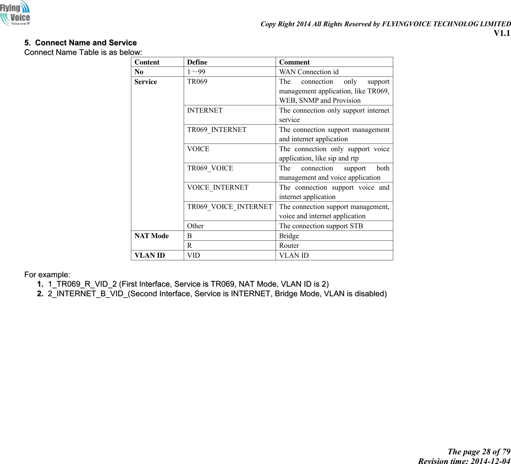                                                                                                                               Copy Right 2014 All Rights Reserved by FLYINGVOICE TECHNOLOG LIMITED V1.1 The page 28 of 79 Revision time: 2014-12-04    55..  CCoonnnneecctt  NNaammee  aanndd  SSeerrvviiccee  CCoonnnneecctt  NNaammee  TTaabbllee  iiss  aass  bbeellooww::  Content Define Comment No 1～99 WAN Connection id   Service TR069 The  connection  only  support management application, like TR069, WEB, SNMP and Provision INTERNET The connection only support internet service TR069_INTERNET The  connection support  management and internet application VOICE The  connection  only  support  voice application, like sip and rtp TR069_VOICE The  connection  support  both management and voice application VOICE_INTERNET The  connection  support  voice  and internet application TR069_VOICE_INTERNET The connection support management, voice and internet application Other The connection support STB NAT Mode B Bridge   R Router   VLAN ID VID VLAN ID  FFoorr  eexxaammppllee::  11..  11__TTRR006699__RR__VVIIDD__22  ((FFiirrsstt  IInntteerrffaaccee,,  SSeerrvviiccee  iiss  TTRR006699,,  NNAATT  MMooddee,,  VVLLAANN  IIDD  iiss  22))  22..  22__IINNTTEERRNNEETT__BB__VVIIDD__((SSeeccoonndd  IInntteerrffaaccee,,  SSeerrvviiccee  iiss  IINNTTEERRNNEETT,,  BBrriiddggee  MMooddee,,  VVLLAANN  iiss  ddiissaabblleedd))    