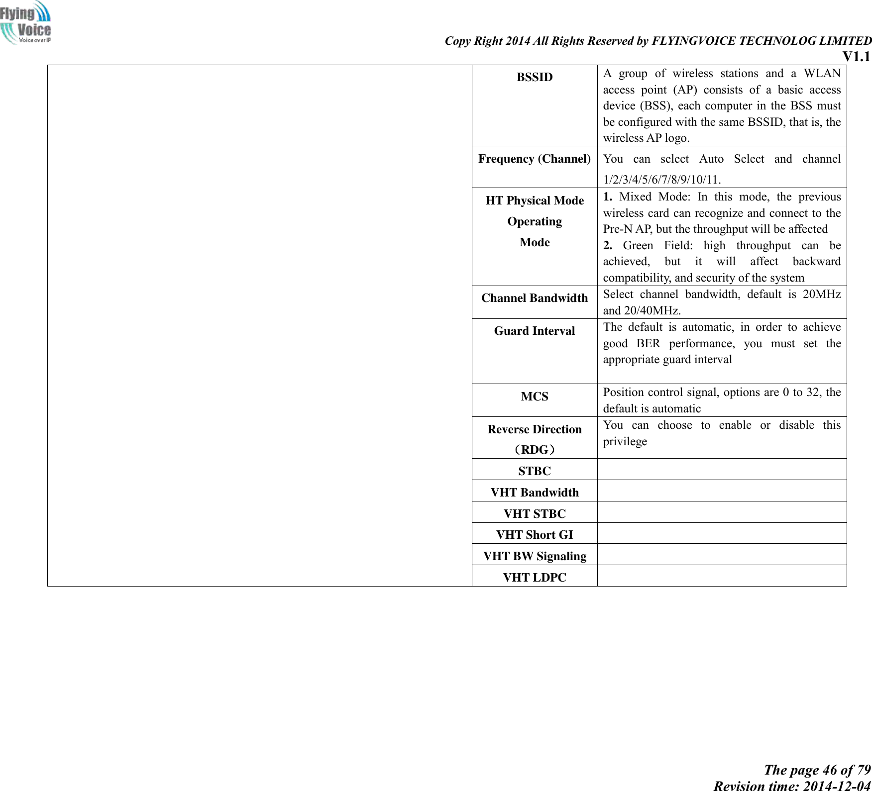                                                                                                                               Copy Right 2014 All Rights Reserved by FLYINGVOICE TECHNOLOG LIMITED V1.1 The page 46 of 79 Revision time: 2014-12-04    BSSID A  group  of  wireless  stations  and  a  WLAN access  point  (AP)  consists  of  a  basic  access device (BSS),  each computer in the BSS must be configured with the same BSSID, that is, the wireless AP logo. Frequency (Channel) You  can  select  Auto  Select  and  channel 1/2/3/4/5/6/7/8/9/10/11. HT Physical Mode Operating   Mode 1.  Mixed  Mode:  In  this  mode,  the  previous wireless card can recognize and connect to the Pre-N AP, but the throughput will be affected 2.  Green  Field:  high  throughput  can  be achieved,  but  it  will  affect  backward compatibility, and security of the system Channel Bandwidth Select  channel  bandwidth,  default  is  20MHz and 20/40MHz. Guard Interval The  default  is  automatic,  in  order  to  achieve good  BER  performance,  you  must  set  the appropriate guard interval  MCS Position control signal, options are 0 to 32, the default is automatic Reverse Direction（RDG） You  can  choose  to  enable  or  disable  this privilege STBC  VHT Bandwidth  VHT STBC  VHT Short GI  VHT BW Signaling  VHT LDPC  