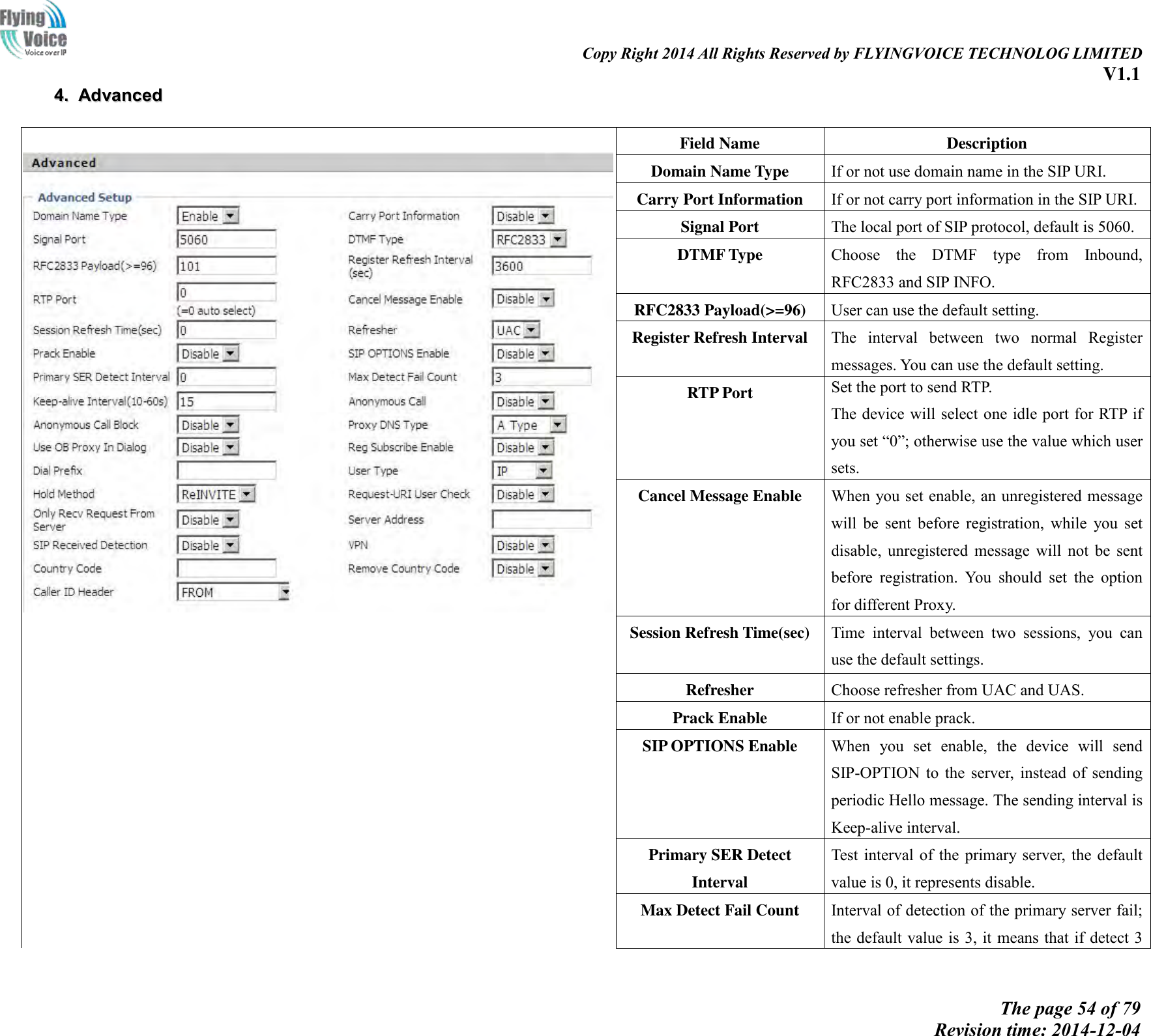                                                                                                                               Copy Right 2014 All Rights Reserved by FLYINGVOICE TECHNOLOG LIMITED V1.1 The page 54 of 79 Revision time: 2014-12-04    44..  AAddvvaanncceedd     Field Name Description Domain Name Type If or not use domain name in the SIP URI. Carry Port Information If or not carry port information in the SIP URI. Signal Port The local port of SIP protocol, default is 5060. DTMF Type Choose  the  DTMF  type  from  Inbound, RFC2833 and SIP INFO. RFC2833 Payload(&gt;=96) User can use the default setting. Register Refresh Interval The  interval  between  two  normal  Register messages. You can use the default setting. RTP Port Set the port to send RTP. The device will select one idle port for RTP if you set “0”; otherwise use the value which user sets. Cancel Message Enable When you set enable, an unregistered message will  be  sent  before  registration,  while  you  set disable,  unregistered  message  will  not  be  sent before  registration.  You  should  set  the  option for different Proxy. Session Refresh Time(sec) Time  interval  between  two  sessions,  you  can use the default settings. Refresher Choose refresher from UAC and UAS.   Prack Enable If or not enable prack. SIP OPTIONS Enable When  you  set  enable,  the  device  will  send SIP-OPTION  to  the  server,  instead  of  sending periodic Hello message. The sending interval is Keep-alive interval. Primary SER Detect Interval Test interval of the  primary server,  the default value is 0, it represents disable. Max Detect Fail Count Interval of detection of the primary server fail; the default value is 3, it  means that if detect 3 