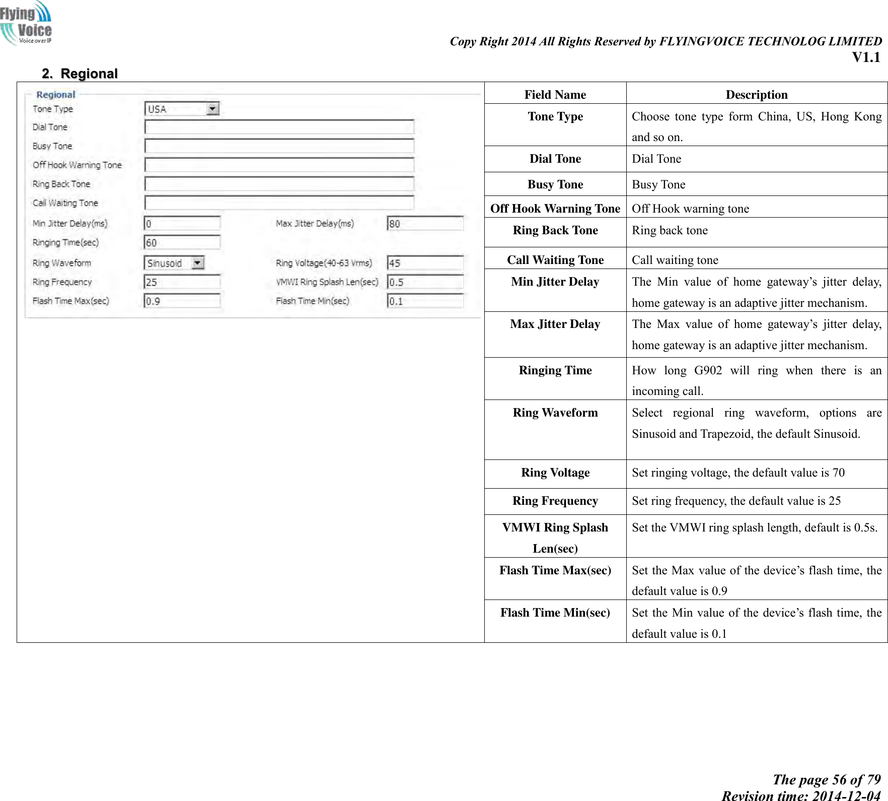                                                                                                                               Copy Right 2014 All Rights Reserved by FLYINGVOICE TECHNOLOG LIMITED V1.1 The page 56 of 79 Revision time: 2014-12-04    22..  RReeggiioonnaall    Field Name Description Tone Type Choose  tone  type  form  China,  US,  Hong  Kong and so on. Dial Tone Dial Tone Busy Tone Busy Tone Off Hook Warning Tone Off Hook warning tone   Ring Back Tone Ring back tone   Call Waiting Tone Call waiting tone Min Jitter Delay The  Min  value  of  home  gateway’s  jitter  delay, home gateway is an adaptive jitter mechanism. Max Jitter Delay The  Max  value  of  home  gateway’s  jitter  delay, home gateway is an adaptive jitter mechanism. Ringing Time How  long  G902  will  ring  when  there  is  an incoming call. Ring Waveform Select  regional  ring  waveform,  options  are Sinusoid and Trapezoid, the default Sinusoid. Ring Voltage Set ringing voltage, the default value is 70 Ring Frequency Set ring frequency, the default value is 25 VMWI Ring Splash Len(sec) Set the VMWI ring splash length, default is 0.5s. Flash Time Max(sec) Set the Max value of the device’s flash time, the default value is 0.9 Flash Time Min(sec) Set the Min value of the device’s flash time, the default value is 0.1   