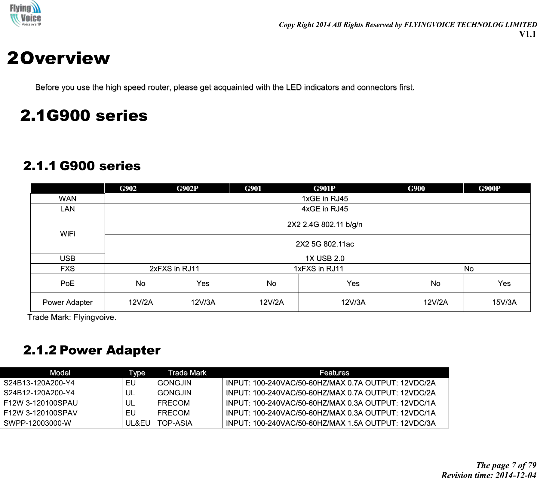                                                                                                                               Copy Right 2014 All Rights Reserved by FLYINGVOICE TECHNOLOG LIMITED V1.1 The page 7 of 79 Revision time: 2014-12-04    2 Overview BBeeffoorree  yyoouu  uussee  tthhee  hhiigghh  ssppeeeedd  rroouutteerr,,  pplleeaassee  ggeett  aaccqquuaaiinntteedd  wwiitthh  tthhee  LLEEDD  iinnddiiccaattoorrss  aanndd  ccoonnnneeccttoorrss  ffiirrsstt..  2.1G900 series   2.1.1 G900 series   GG990022  GG990022PP  GG990011  GG990011PP  GG990000  GG990000PP  WWAANN  11xxGGEE  iinn  RRJJ4455  LLAANN  44xxGGEE  iinn  RRJJ4455  WWiiFFii  22XX22  22..44GG  880022..1111  bb//gg//nn  22XX22  55GG  880022..1111aacc  UUSSBB  11XX  UUSSBB  22..00  FFXXSS  22xxFFXXSS  iinn  RRJJ1111  11xxFFXXSS  iinn  RRJJ1111  NNoo  PPooEE  NNoo  YYeess  NNoo  YYeess  NNoo  YYeess  PPoowweerr  AAddaapptteerr  1122VV//22AA  1122VV//33AA  1122VV//22AA  1122VV//33AA  1122VV//22AA  1155VV//33AA  TTrraaddee  MMaarrkk::  FFllyyiinnggvvooiivvee..    2.1.2 Power Adapter MMooddeell  TTyyppee  TTrraaddee  MMaarrkk  FFeeaattuurreess  S24B13-120A200-Y4 EU GONGJIN IINNPPUUTT::  110000--224400VVAACC//5500--6600HHZZ//MMAAXX  00..77AA  OOUUTTPPUUTT::  1122VVDDCC//22AA  S24B12-120A200-Y4 UL GONGJIN IINNPPUUTT::  110000--224400VVAACC//5500--6600HHZZ//MMAAXX  00..77AA  OOUUTTPPUUTT::  1122VVDDCC//22AA  F12W 3-120100SPAU UL FRECOM IINNPPUUTT::  110000--224400VVAACC//5500--6600HHZZ//MMAAXX  00..33AA  OOUUTTPPUUTT::  1122VVDDCC//11AA  F12W 3-120100SPAV EU FRECOM IINNPPUUTT::  110000--224400VVAACC//5500--6600HHZZ//MMAAXX  00..33AA  OOUUTTPPUUTT::  1122VVDDCC//11AA  SWPP-12003000-W UL&amp;EU TOP-ASIA IINNPPUUTT::  110000--224400VVAACC//5500--6600HHZZ//MMAAXX  11..55AA  OOUUTTPPUUTT::  1122VVDDCC//33AA   