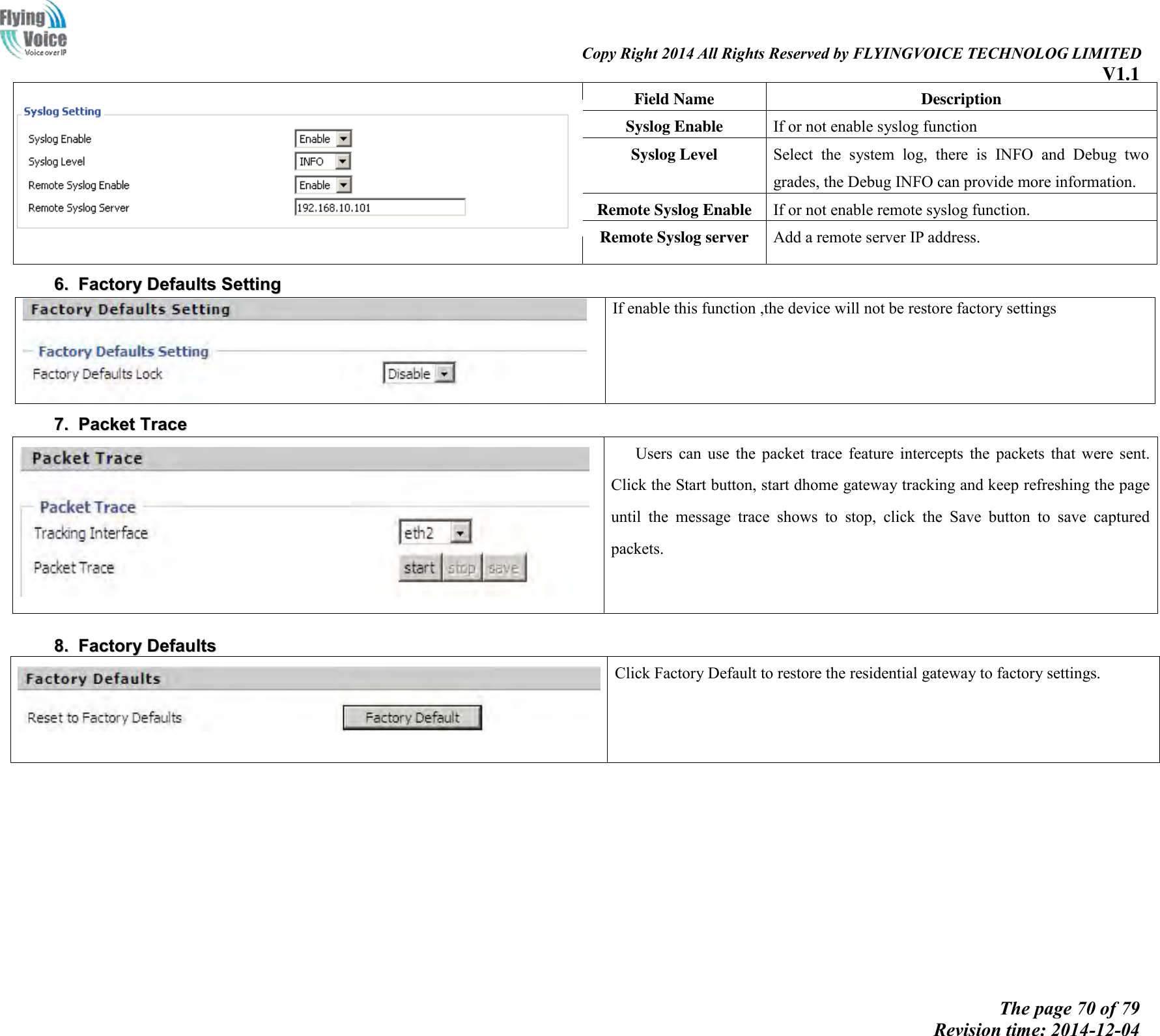                                                                                                                               Copy Right 2014 All Rights Reserved by FLYINGVOICE TECHNOLOG LIMITED V1.1 The page 70 of 79 Revision time: 2014-12-04    66..  FFaaccttoorryy  DDeeffaauullttss  SSeettttiinngg   If enable this function ,the device will not be restore factory settings 77..  PPaacckkeett  TTrraaccee   Users  can  use  the  packet  trace  feature  intercepts  the  packets  that  were  sent. Click the Start button, start dhome gateway tracking and keep refreshing the page until  the  message  trace  shows  to  stop,  click  the  Save  button  to  save  captured packets.  88..  FFaaccttoorryy  DDeeffaauullttss    Click Factory Default to restore the residential gateway to factory settings.     Field Name Description Syslog Enable If or not enable syslog function Syslog Level Select  the  system  log,  there  is  INFO  and  Debug  two grades, the Debug INFO can provide more information. Remote Syslog Enable If or not enable remote syslog function. Remote Syslog server Add a remote server IP address. 