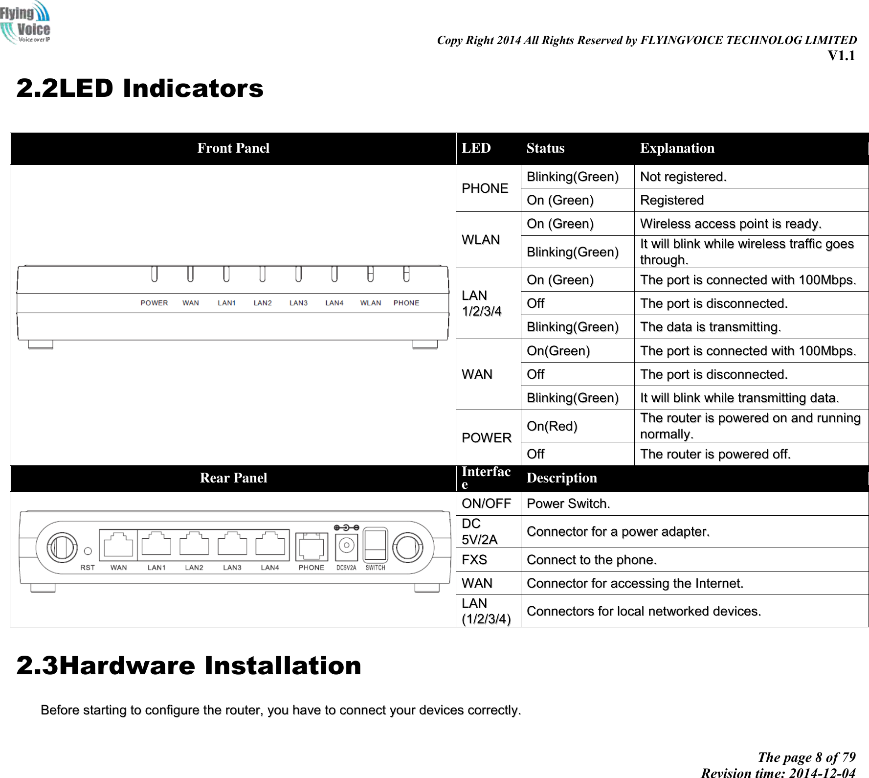                                                                                                                               Copy Right 2014 All Rights Reserved by FLYINGVOICE TECHNOLOG LIMITED V1.1 The page 8 of 79 Revision time: 2014-12-04    2.2LED Indicators 2.3Hardware Installation BBeeffoorree  ssttaarrttiinngg  ttoo  ccoonnffiigguurree  tthhee  rroouutteerr,,  yyoouu  hhaavvee  ttoo  ccoonnnneecctt  yyoouurr  ddeevviicceess  ccoorrrreeccttllyy..  Front Panel  LED Status Explanation   PPHHOONNEE  BBlliinnkkiinngg((GGrreeeenn))  NNoott  rreeggiisstteerreedd..  OOnn  ((GGrreeeenn))  RReeggiisstteerreedd  WWLLAANN  OOnn  ((GGrreeeenn))  WWiirreelleessss  aacccceessss  ppooiinntt  iiss  rreeaaddyy..  BBlliinnkkiinngg((GGrreeeenn))  IItt  wwiillll  bblliinnkk  wwhhiillee  wwiirreelleessss  ttrraaffffiicc  ggooeess  tthhrroouugghh..  LLAANN  11//22//33//44  OOnn  ((GGrreeeenn))  TThhee  ppoorrtt  iiss  ccoonnnneecctteedd  wwiitthh  110000MMbbppss..  OOffff  TThhee  ppoorrtt  iiss  ddiissccoonnnneecctteedd..  BBlliinnkkiinngg((GGrreeeenn))  TThhee  ddaattaa  iiss  ttrraannssmmiittttiinngg..  WWAANN  OOnn((GGrreeeenn))  TThhee  ppoorrtt  iiss  ccoonnnneecctteedd  wwiitthh  110000MMbbppss..  OOffff  TThhee  ppoorrtt  iiss  ddiissccoonnnneecctteedd..  BBlliinnkkiinngg((GGrreeeenn))  IItt  wwiillll  bblliinnkk  wwhhiillee  ttrraannssmmiittttiinngg  ddaattaa..  PPOOWWEERR  OOnn((RReedd))  TThhee  rroouutteerr  iiss  ppoowweerreedd  oonn  aanndd  rruunnnniinngg  nnoorrmmaallllyy..  OOffff  TThhee  rroouutteerr  iiss  ppoowweerreedd  ooffff..  Rear Panel  Interface  Description    OONN//OOFFFF  PPoowweerr  SSwwiittcchh..  DDCC    55VV//22AA  CCoonnnneeccttoorr  ffoorr  aa  ppoowweerr  aaddaapptteerr..  FFXXSS  CCoonnnneecctt  ttoo  tthhee  pphhoonnee..  WWAANN  CCoonnnneeccttoorr  ffoorr  aacccceessssiinngg  tthhee  IInntteerrnneett..  LLAANN  ((11//22//33//44))  CCoonnnneeccttoorrss  ffoorr  llooccaall  nneettwwoorrkkeedd  ddeevviicceess..  