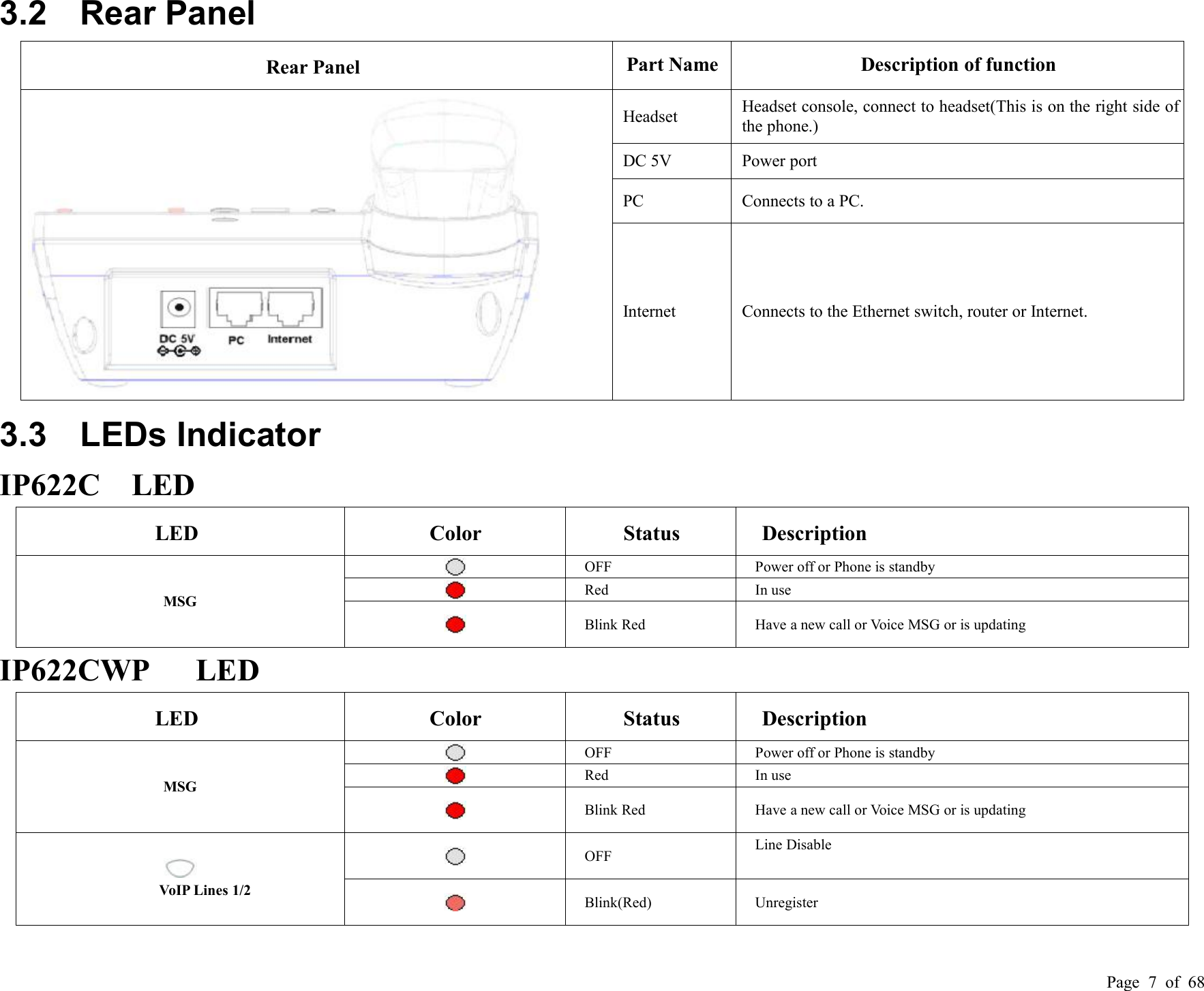 Page 7of 683.2 Rear PanelRear PanelPart NameDescription of functionHeadsetHeadset console, connect to headset(This is on the right side ofthe phone.)DC 5VPower portPCConnects to a PC.InternetConnects to the Ethernet switch, router or Internet.3.3 LEDs IndicatorIP622C LEDLEDColorStatusDescriptionMSGOFFPower off or Phone is standbyRedIn useBlink RedHave a new call or Voice MSG or is updatingIP622CWP LEDLEDColorStatusDescriptionMSGOFFPower off or Phone is standbyRedIn useBlink RedHave a new call or Voice MSG or is updatingVoIP Lines 1/2OFFLine DisableBlink(Red)Unregister