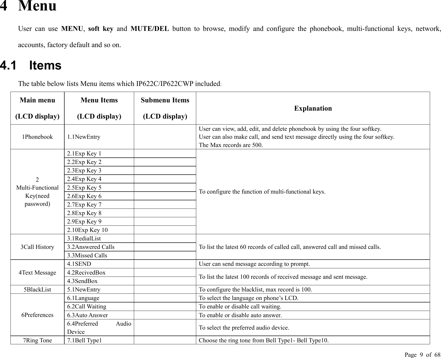 Page 9of 684 MenuUser can use MENU,soft key and MUTE/DEL button to browse, modify and configure the phonebook, multi-functional keys, network,accounts, factory default and so on.4.1 ItemsThe table below lists Menu items which IP622C/IP622CWP included:Main menu(LCD display)Menu Items(LCD display)Submenu Items(LCD display)Explanation1Phonebook1.1NewEntryUser can view, add, edit, and delete phonebook by using the four softkey.User can also make call, and send text message directly using the four softkey.The Max records are 500.2Multi-FunctionalKey(needpassword)2.1Exp Key 1To configure the function of multi-functional keys.2.2Exp Key 22.3Exp Key 32.4Exp Key 42.5Exp Key 52.6Exp Key 62.7Exp Key 72.8Exp Key 82.9Exp Key 92.10Exp Key 103Call History3.1RedialListTo list the latest 60 records of called call, answered call and missed calls.3.2Answered Calls3.3Missed Calls4Text Message4.1SENDUser can send message according to prompt.4.2RecivedBoxTo list the latest 100 records of received message and sent message.4.3SendBox5BlackList5.1NewEntryTo configure the blacklist, max record is 100.6Preferences6.1LanguageTo select the language on phone’s LCD.6.2Call WaitingTo enable or disable call waiting.6.3Auto AnswerTo enable or disable auto answer.6.4Preferred AudioDeviceTo select the preferred audio device.7Ring Tone7.1Bell Type1Choose the ring tone from Bell Type1- Bell Type10.