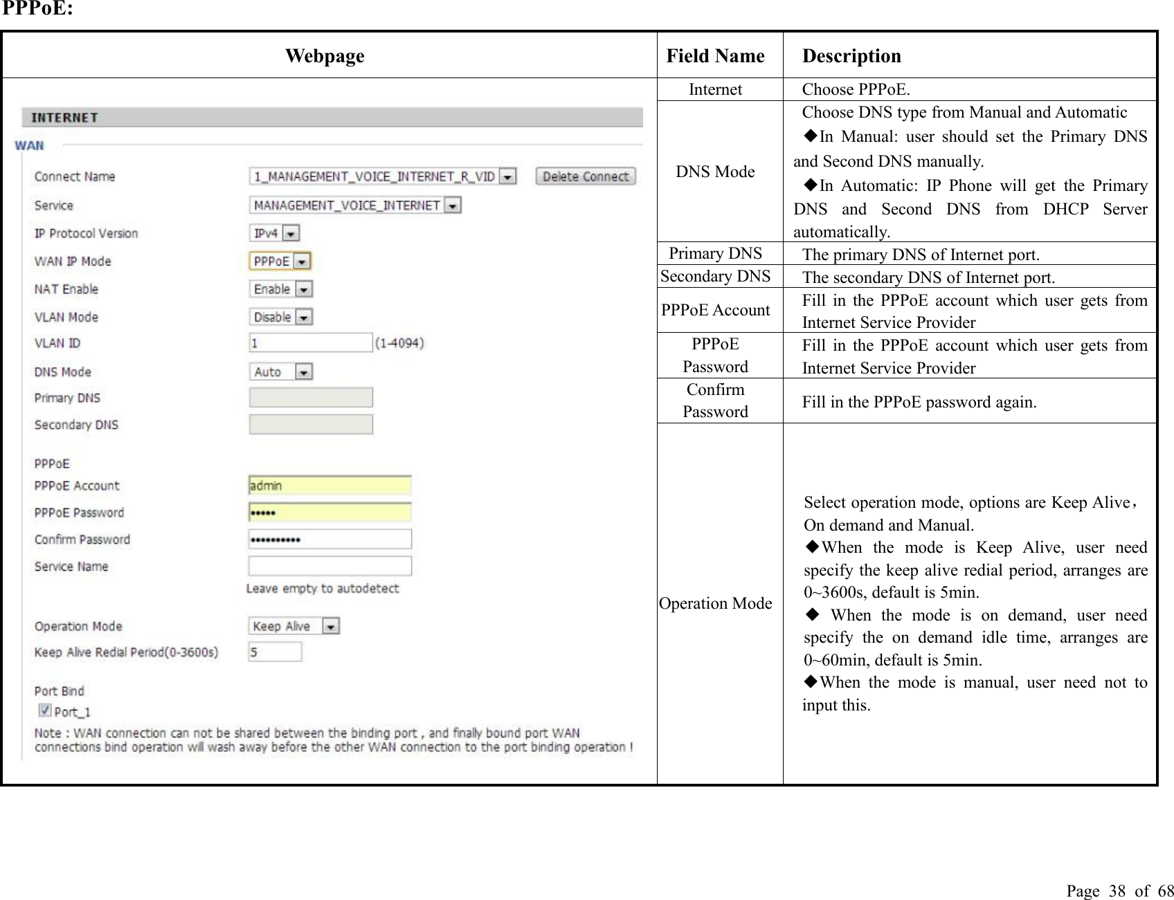 Page 38 of 68PPPoE:WebpageField NameDescriptionInternetChoose PPPoE.DNS ModeChoose DNS type from Manual and Automatic◆In Manual: user should set the Primary DNSand Second DNS manually.◆In Automatic: IP Phone will get the PrimaryDNS and Second DNS from DHCP Serverautomatically.Primary DNSThe primary DNS of Internet port.Secondary DNSThe secondary DNS of Internet port.PPPoE AccountFill in the PPPoE account which user gets fromInternet Service ProviderPPPoEPasswordFill in the PPPoE account which user gets fromInternet Service ProviderConfirmPasswordFill in the PPPoE password again.Operation ModeSelect operation mode, options are Keep Alive，On demand and Manual.◆When the mode is Keep Alive, user needspecify the keep alive redial period, arranges are0~3600s, default is 5min.◆When the mode is on demand, user needspecify the on demand idle time, arranges are0~60min, default is 5min.◆When the mode is manual, user need not toinput this.