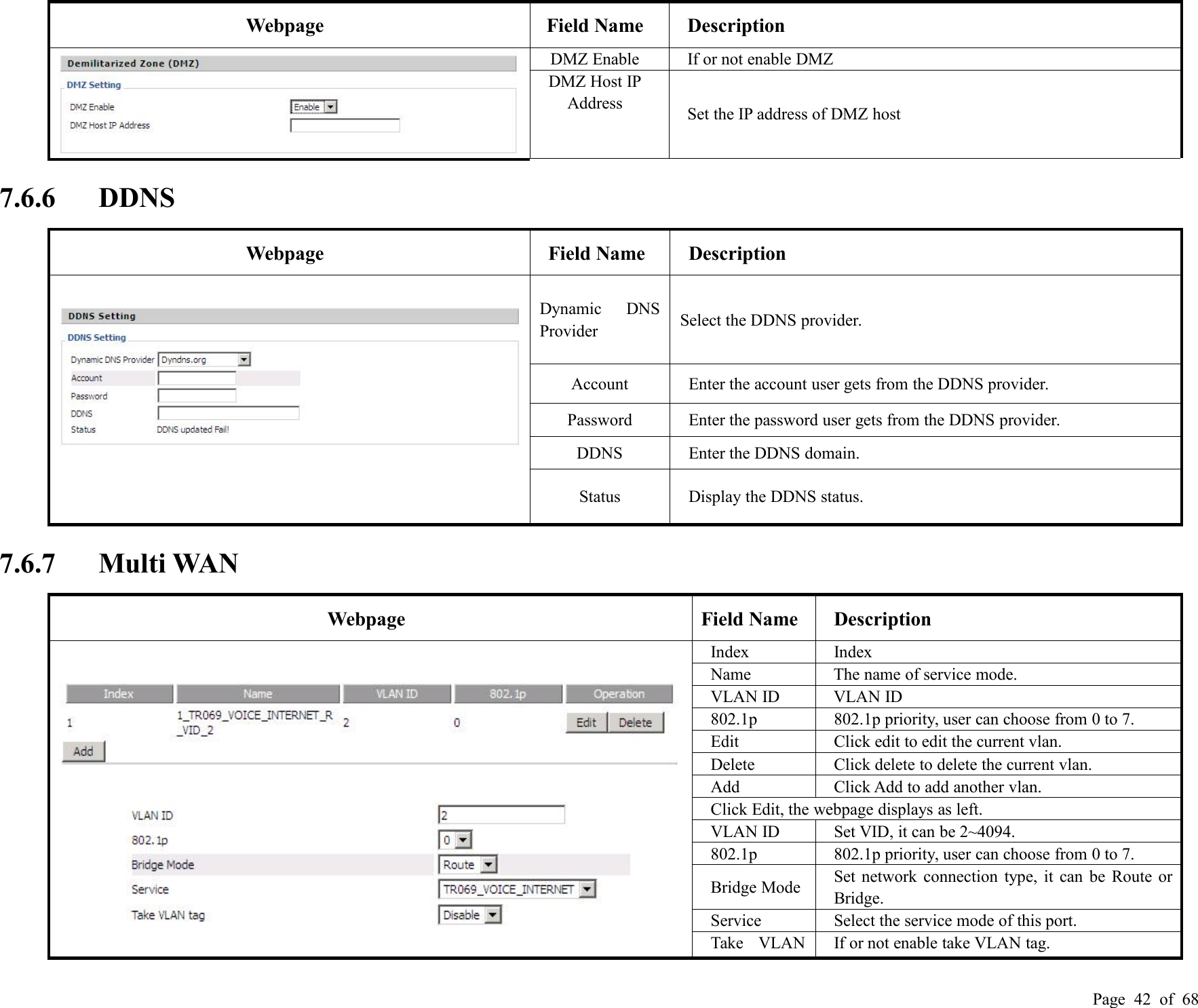 Page 42 of 68WebpageField NameDescriptionDMZ EnableIf or not enable DMZDMZ Host IPAddressSet the IP address of DMZ host7.6.6 DDNSWebpageField NameDescriptionDynamic DNSProviderSelect the DDNS provider.AccountEnter the account user gets from the DDNS provider.PasswordEnter the password user gets from the DDNS provider.DDNSEnter the DDNS domain.StatusDisplay the DDNS status.7.6.7 Multi WANWebpageField NameDescriptionIndexIndexNameThe name of service mode.VLAN IDVLAN ID802.1p802.1p priority, user can choose from 0 to 7.EditClick edit to edit the current vlan.DeleteClick delete to delete the current vlan.AddClick Add to add another vlan.Click Edit, the webpage displays as left.VLAN IDSet VID, it can be 2~4094.802.1p802.1p priority, user can choose from 0 to 7.Bridge ModeSet network connection type, it can be Route orBridge.ServiceSelect the service mode of this port.Take VLANIf or not enable take VLAN tag.