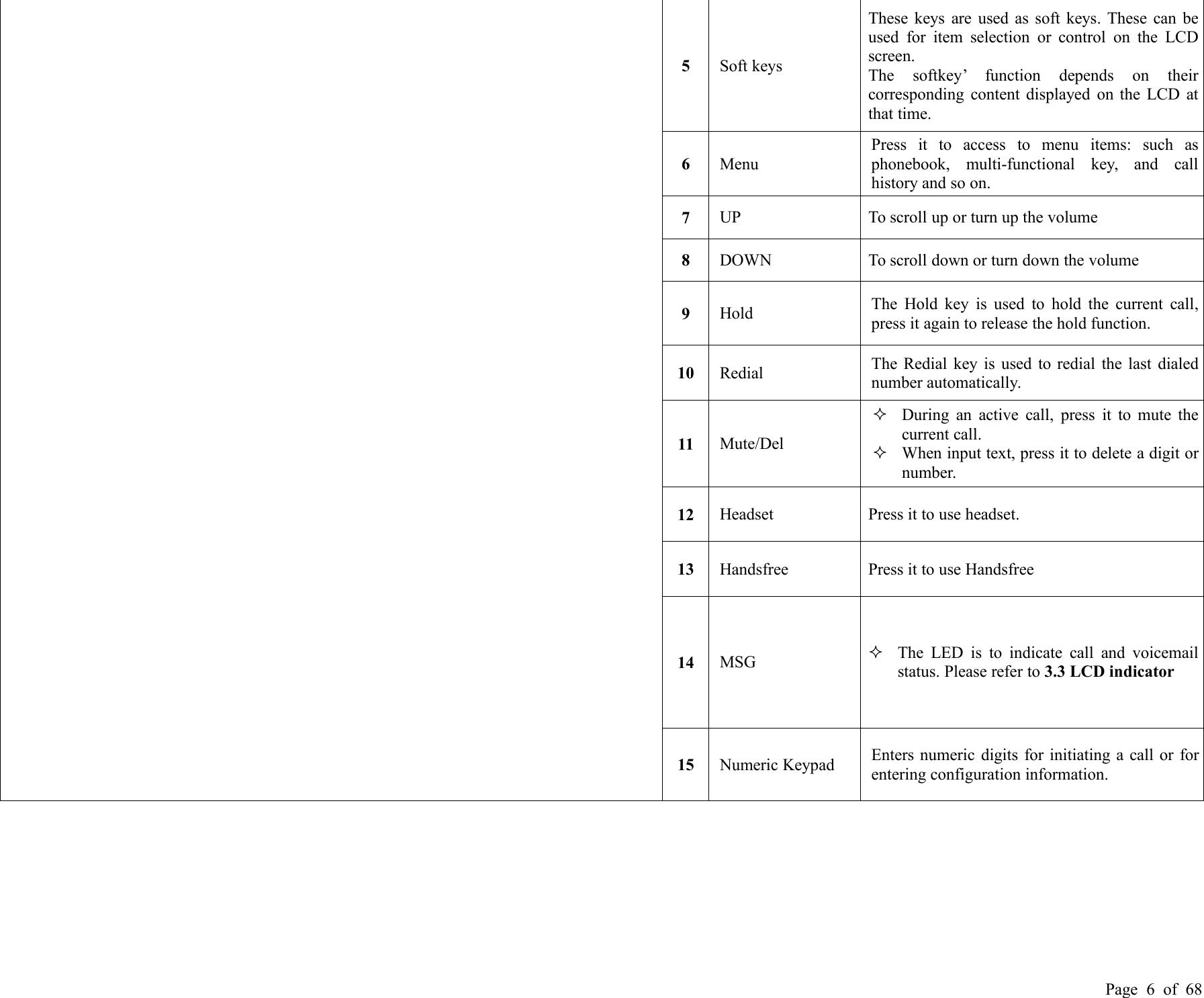 Page 6of 685Soft keysThese keys are used as soft keys. These can beused for item selection or control on the LCDscreen.The softkey’ function depends on theircorresponding content displayed on the LCD atthat time.6MenuPress it to access to menu items: such asphonebook, multi-functional key, and callhistory and so on.7UPTo scroll up or turn up the volume8DOWNTo scroll down or turn down the volume9HoldThe Hold key is used to hold the current call,press it again to release the hold function.10RedialThe Redial key is used to redial the last dialednumber automatically.11Mute/DelDuring an active call, press it to mute thecurrent call.When input text, press it to delete a digit ornumber.12HeadsetPress it to use headset.13HandsfreePress it to use Handsfree14MSGThe LED is to indicate call and voicemailstatus. Please refer to 3.3 LCD indicator15Numeric KeypadEnters numeric digits for initiating a call or forentering configuration information.