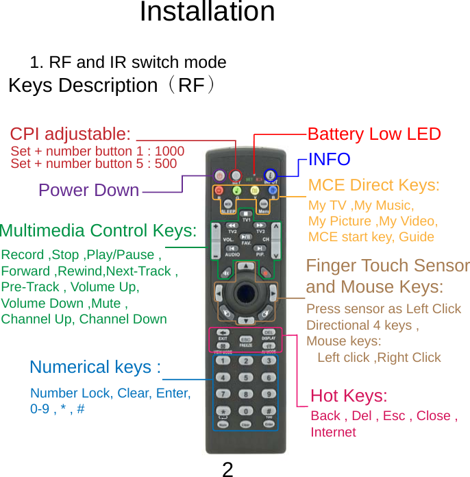 RF mode for PC :  1. RF and IR switch mode Keys Description（RF）Switchto PC modeTVPCBattery Low LEDNumber Lock, Clear, Enter, 0-9 , * , # Hot Keys:MCE Direct Keys:Multimedia Control Keys:My TV ,My Music, My Picture ,My Video,MCE start key, GuideRecord ,Stop ,Play/Pause ,Forward ,Rewind,Next-Track ,Pre-Track , Volume Up,Volume Down ,Mute ,Channel Up, Channel DownFinger Touch Sensor and Mouse Keys:Back , Del , Esc , Close , InternetNumerical keys :INFOPower Down Press sensor as Left ClickDirectional 4 keys ,Mouse keys:    Left click ,Right ClickCPI adjustable: Set + number button 1 : 1000 Set + number button 5 : 500Installation2