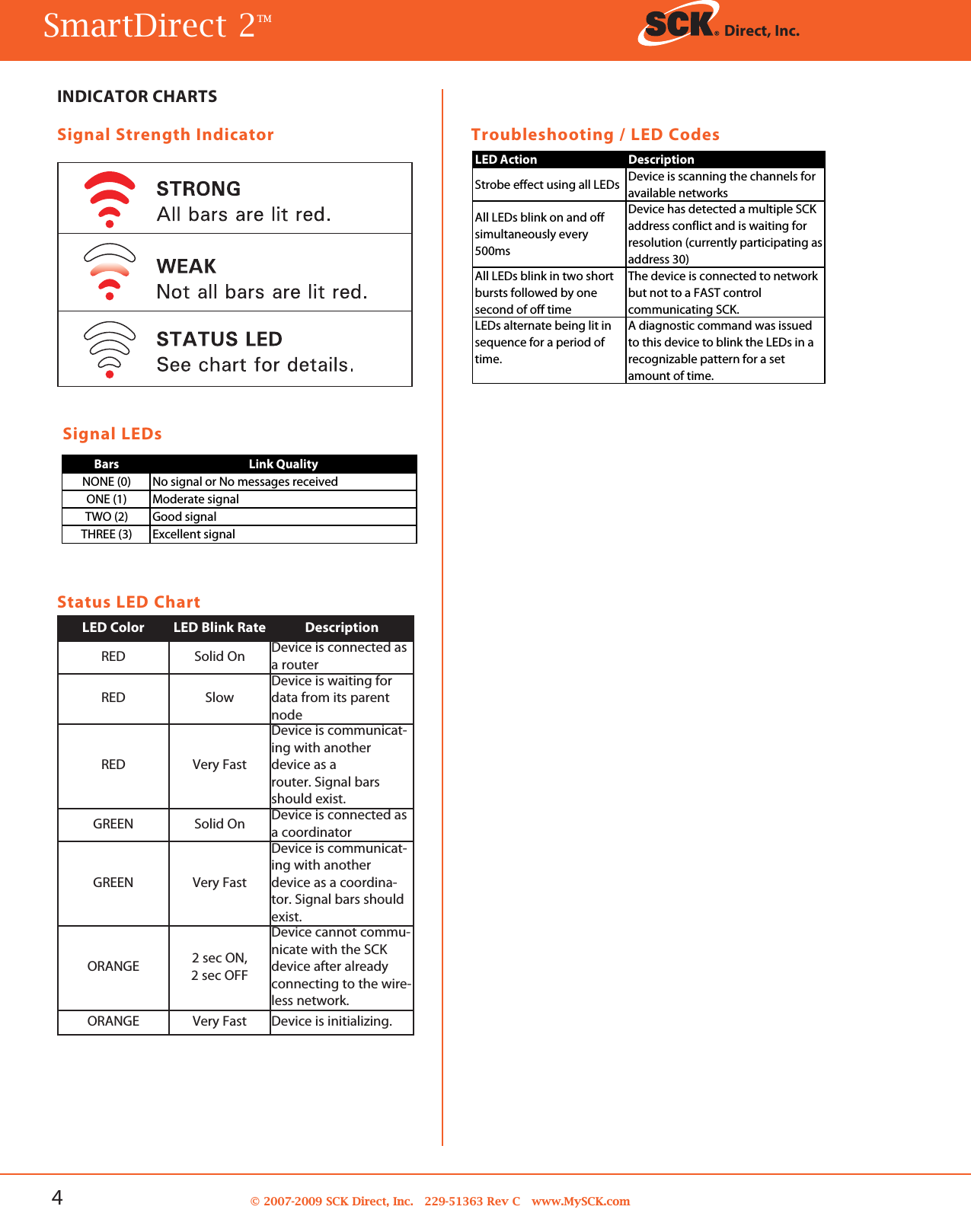 4© 2007-2009 SCK Direct, Inc. 229-51363 Rev C www.MySCK.comSmartDirect 2TM Direct, Inc.Status LED ChartSignal LEDsTroubleshooting / LED CodesLED Action DescriptionStrobe effect using all LEDs Device is scanning the channels for available networksAll LEDs blink on and offsimultaneously every500msDevice has detected a multiple SCKaddress conflict and is waiting for resolution (currently participating as address 30)All LEDs blink in two short bursts followed by onesecond of off timeThe device is connected to network but not to a FAST control communicatingSCK.LEDs alternate being lit in sequence for a period of time.A diagnostic command was issued to this device to blink the LEDs in a recognizable pattern for a set amount of time.Bars Link QualityNONE (0) No signal or No messages receivedONE (1) Moderate signalTWO (2) Good signalTHREE (3) Excellent signalSignal Strength IndicatorINDICATOR CHARTSLED Color LED Blink Rate DescriptionRED Solid On Device is connected asa routerRED SlowDevice is waiting fordata from its parentnodeRED Very FastDevice is communicat-ing with anotherdevice as arouter. Signal barsshould exist.GREEN Solid On Device is connected asa coordinatorGREEN Very FastDevice is communicat-ing with anotherdevice as a coordina-tor. Signal bars shouldexist.ORANGE 2 sec ON,2 sec OFFDevice cannot commu-nicate with the SCKdevice after alreadyconnecting to the wire-less network.ORANGE Very Fast Device is initializing.