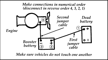 Ford 1997 F 250 Heavy Duty Owners Manual