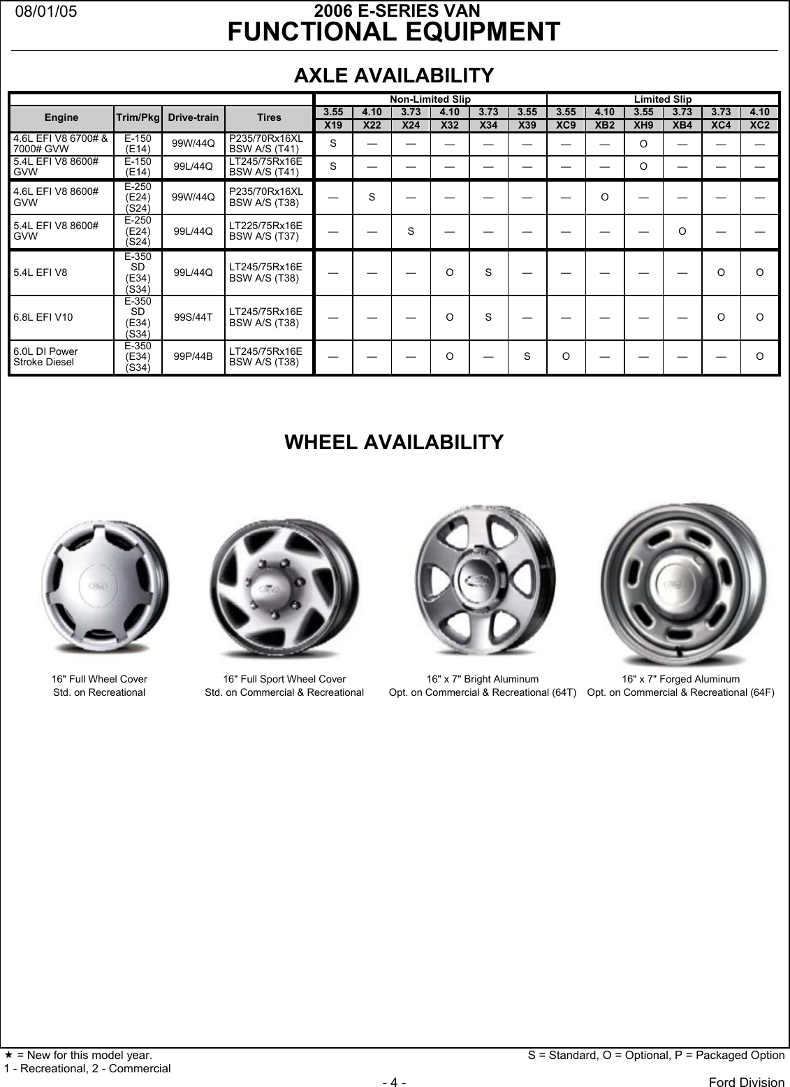 Page 4 of 12 - Ford Ford-2006-E-Series-Specification-Sheet 68xE-Series VanCom