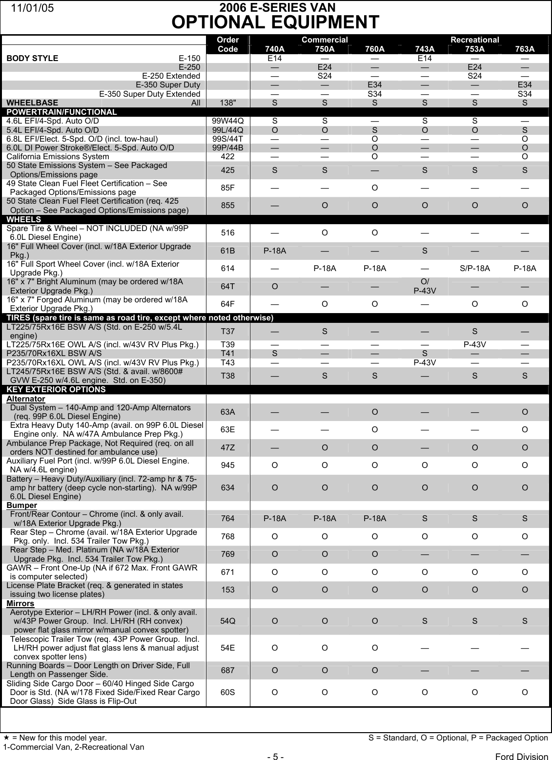 Page 5 of 12 - Ford Ford-2006-E-Series-Specification-Sheet 68xE-Series VanCom