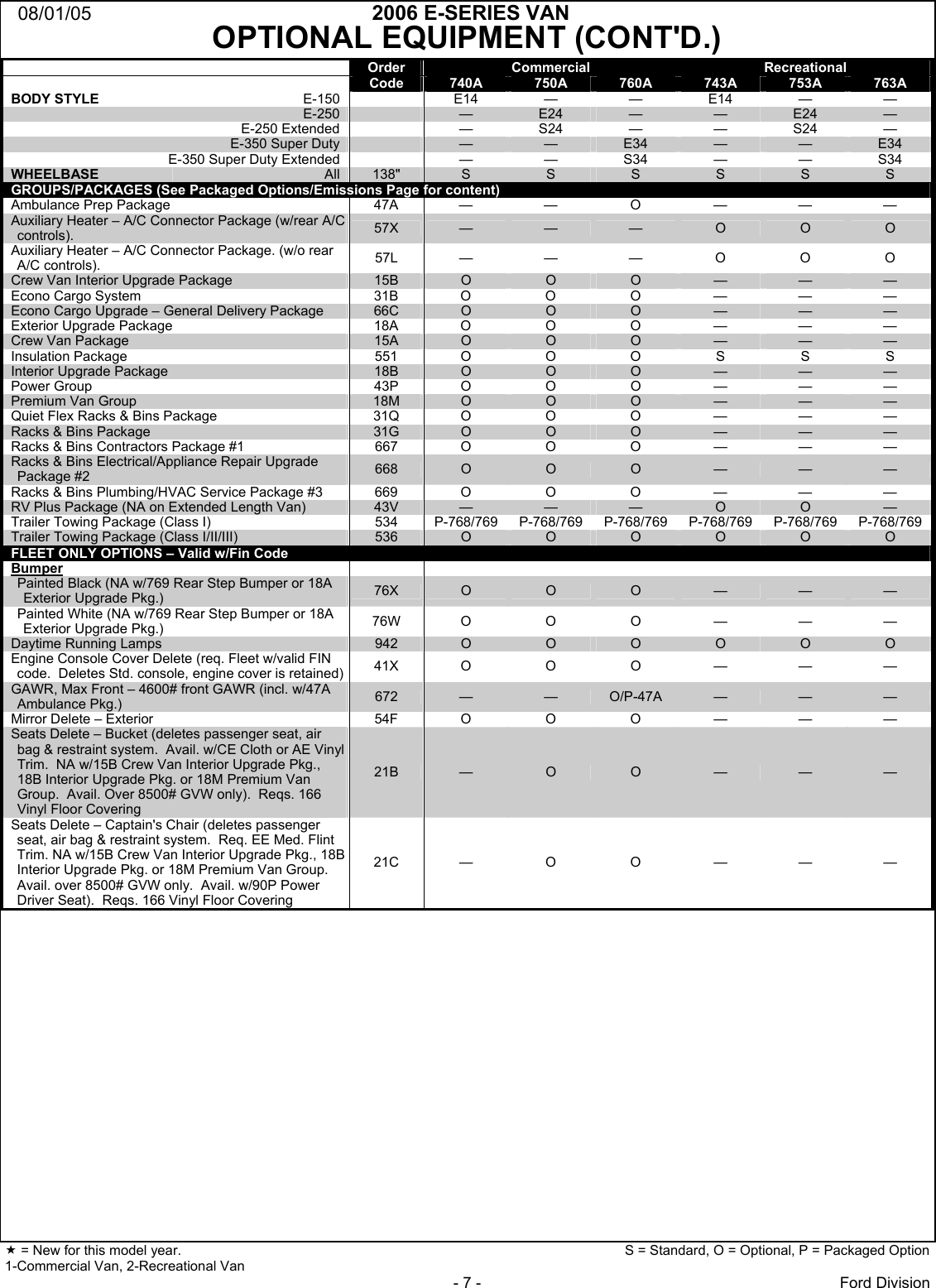 Page 7 of 12 - Ford Ford-2006-E-Series-Specification-Sheet 68xE-Series VanCom